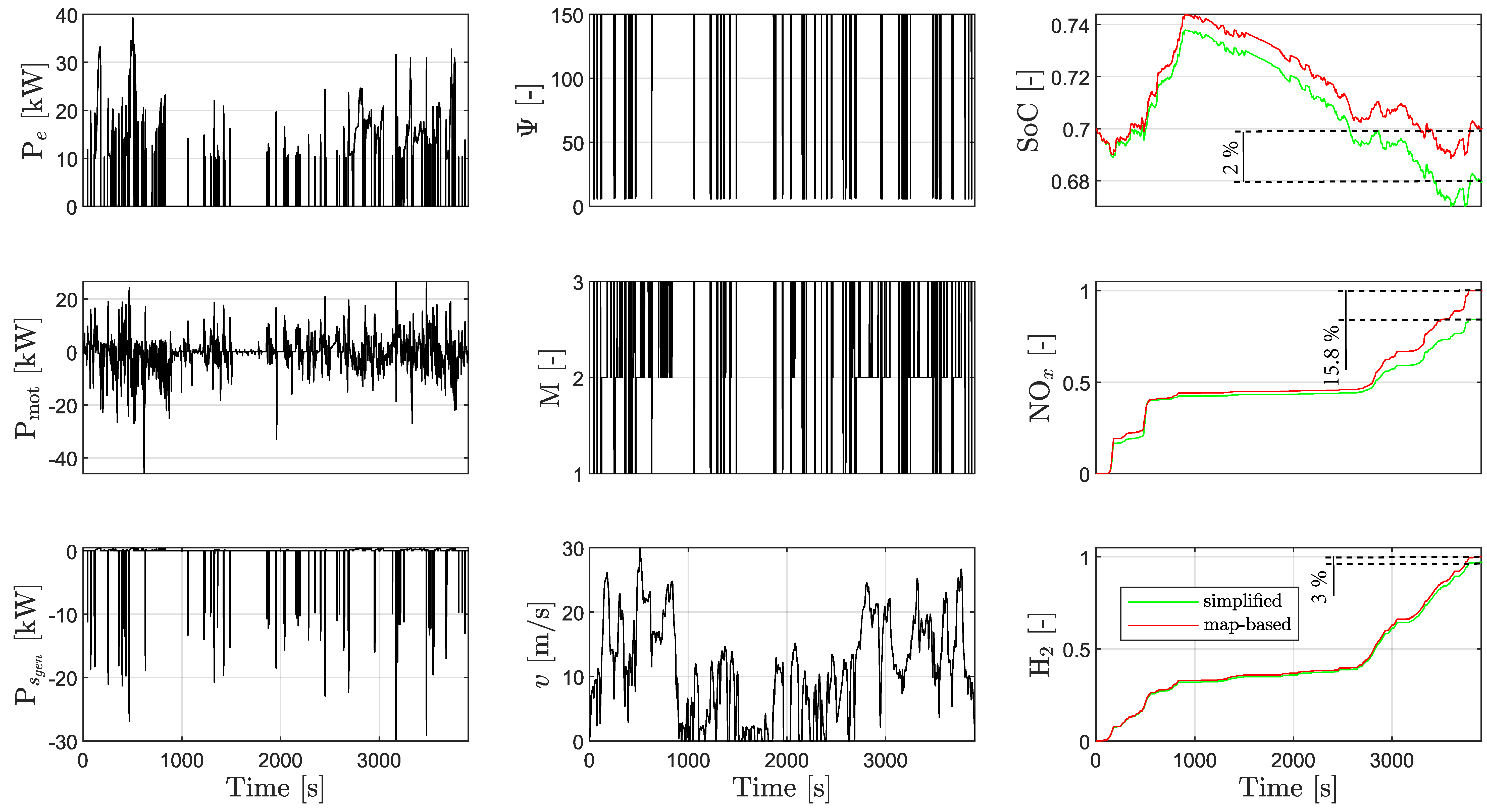 Preprints 103804 g009