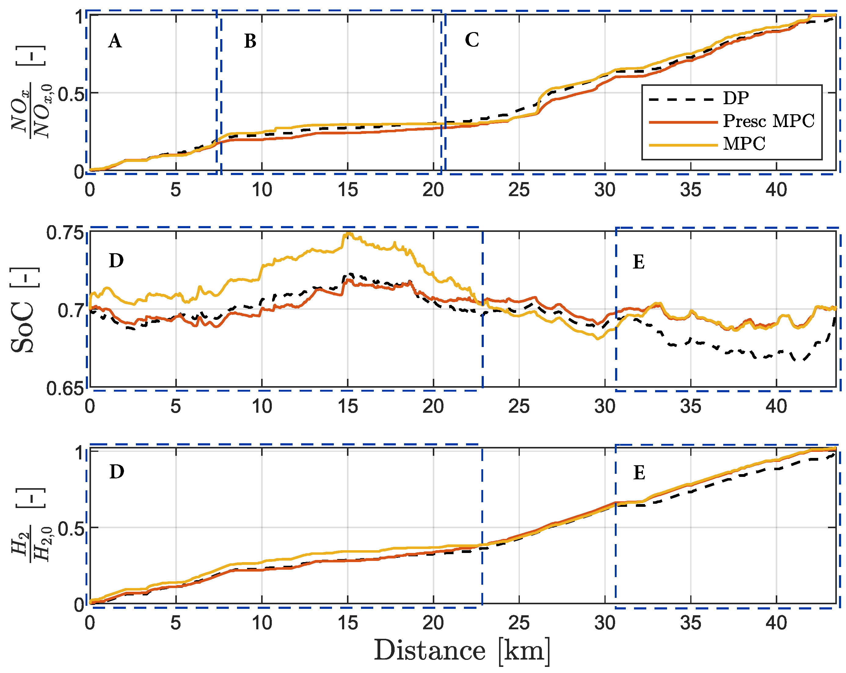 Preprints 103804 g013