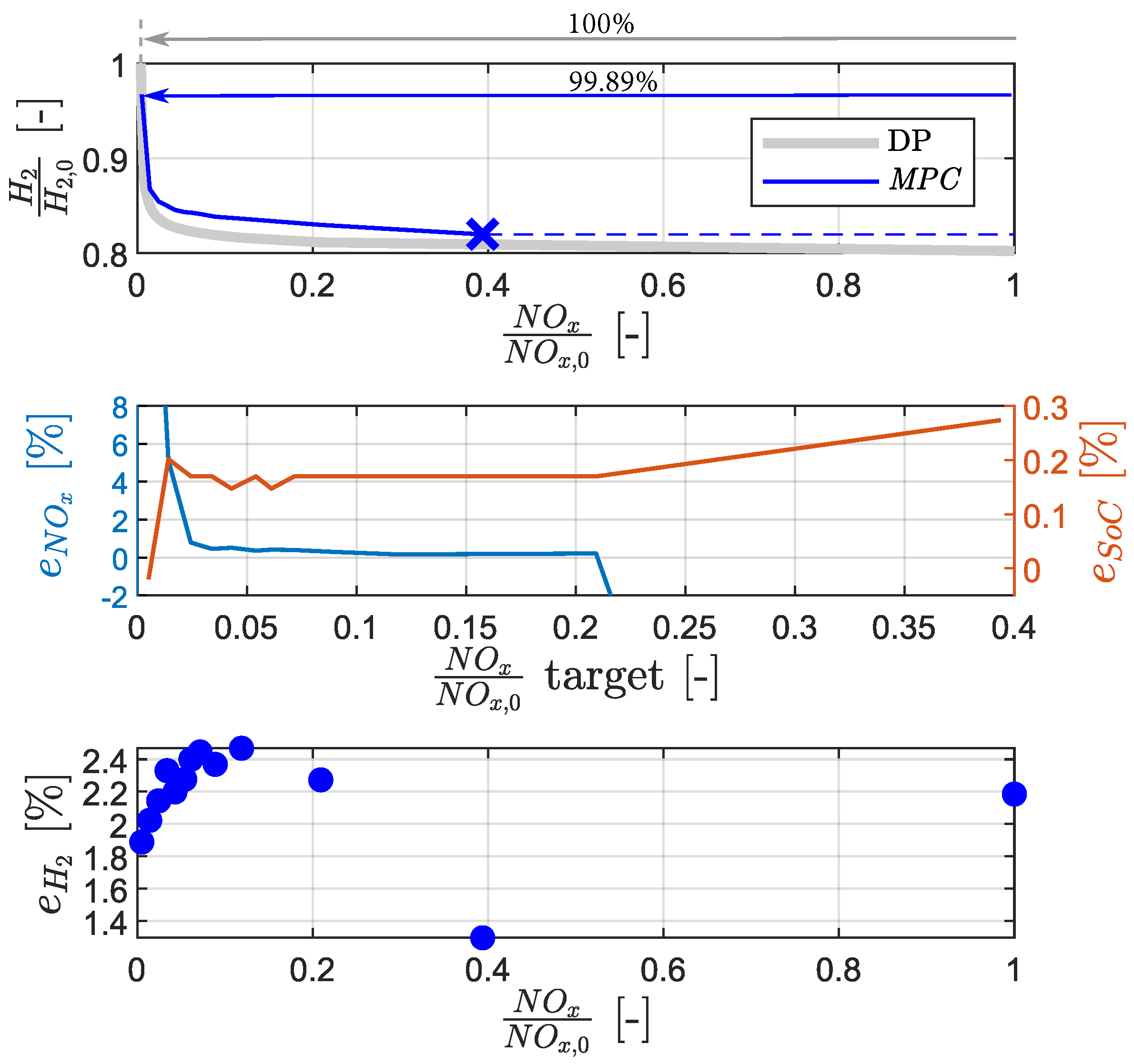 Preprints 103804 g014