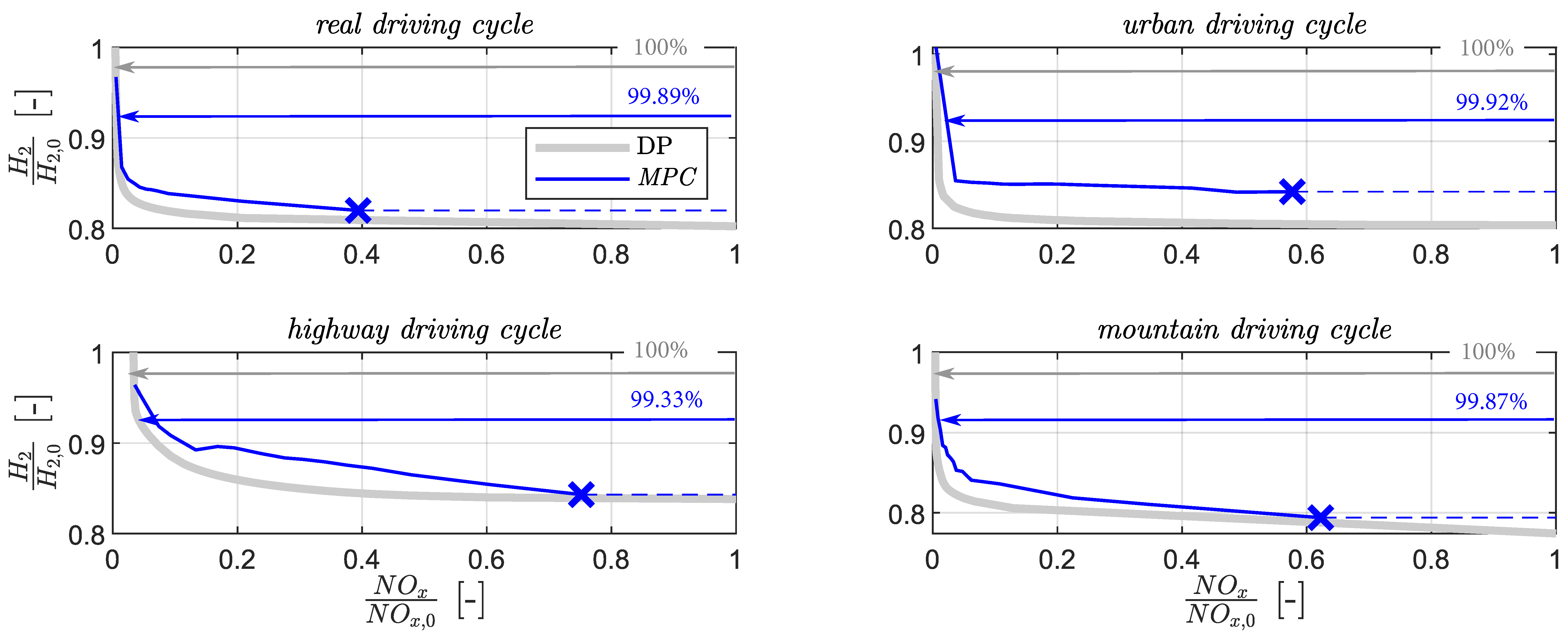 Preprints 103804 g015