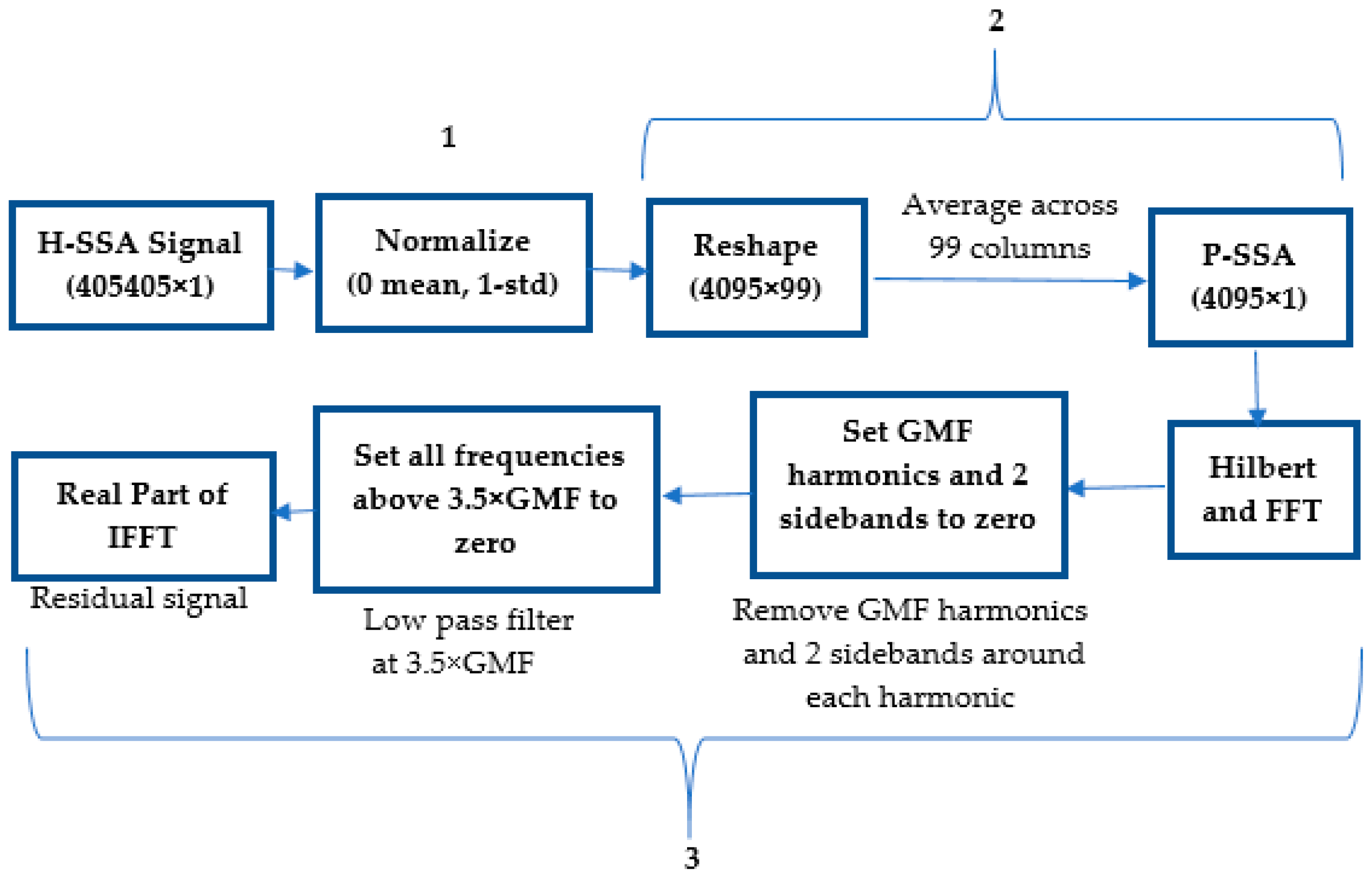 Preprints 98198 g004