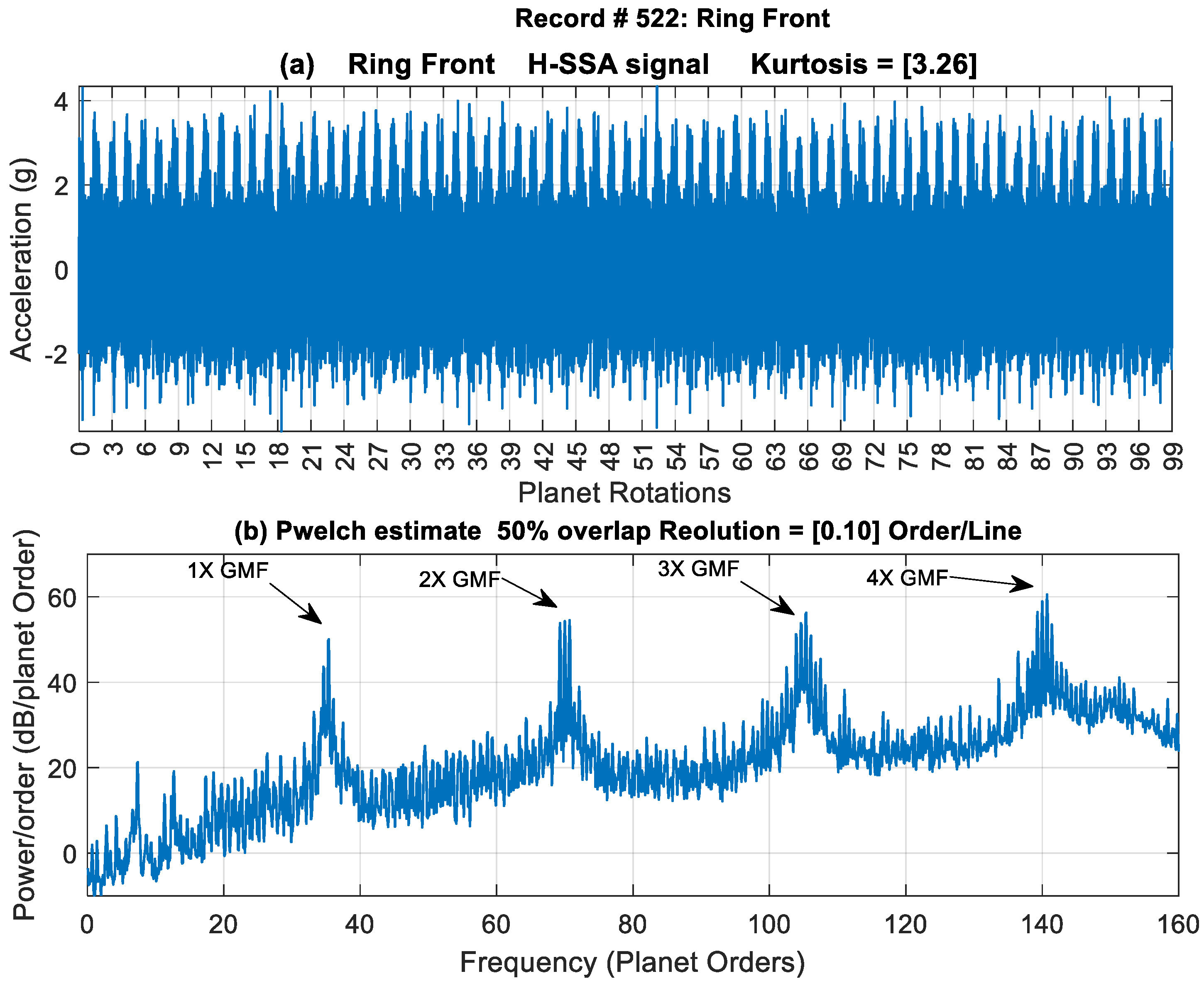 Preprints 98198 g005