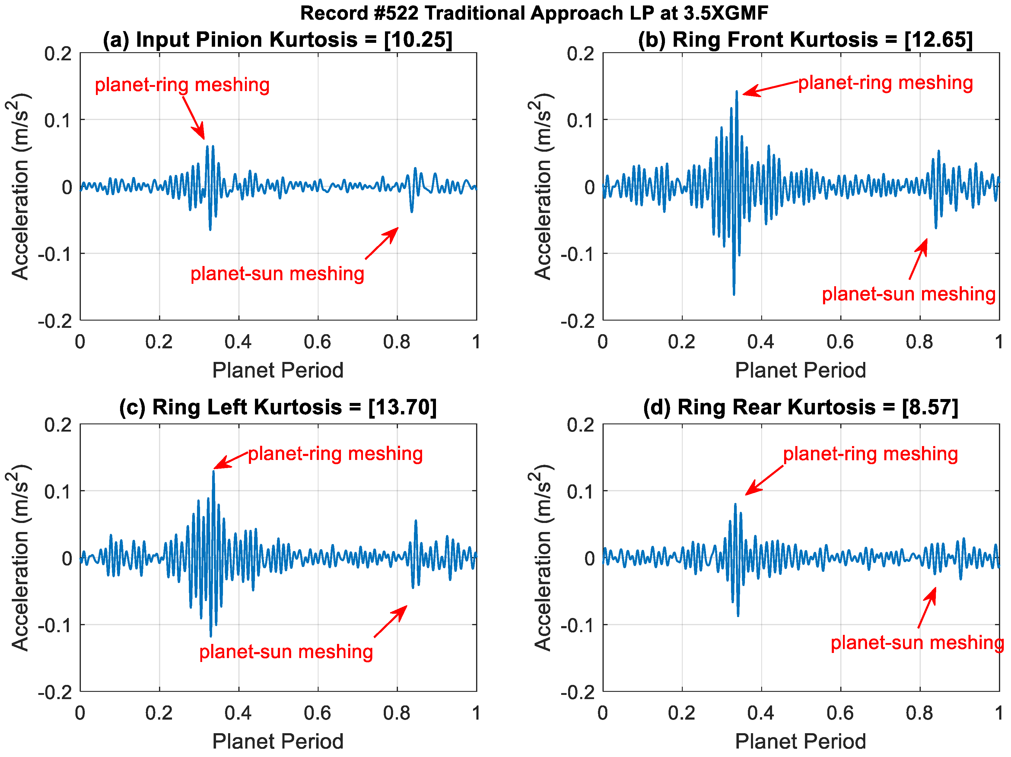 Preprints 98198 g007