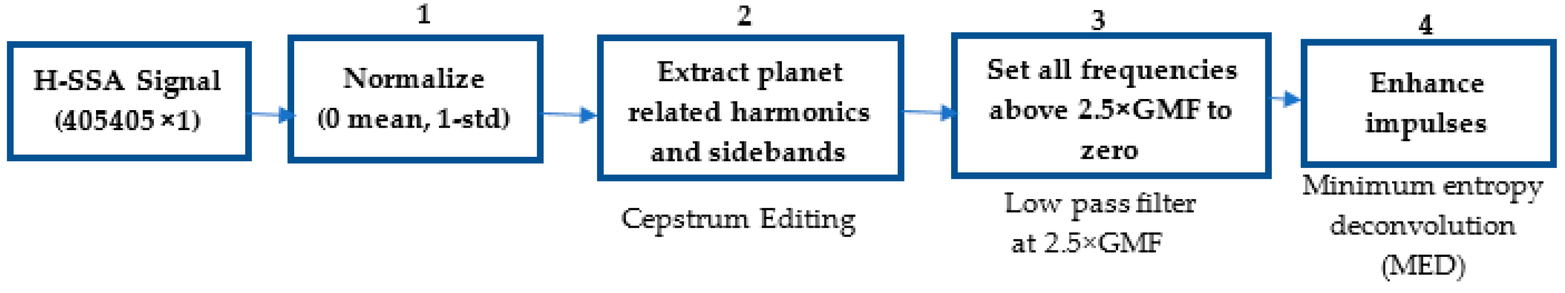 Preprints 98198 g008