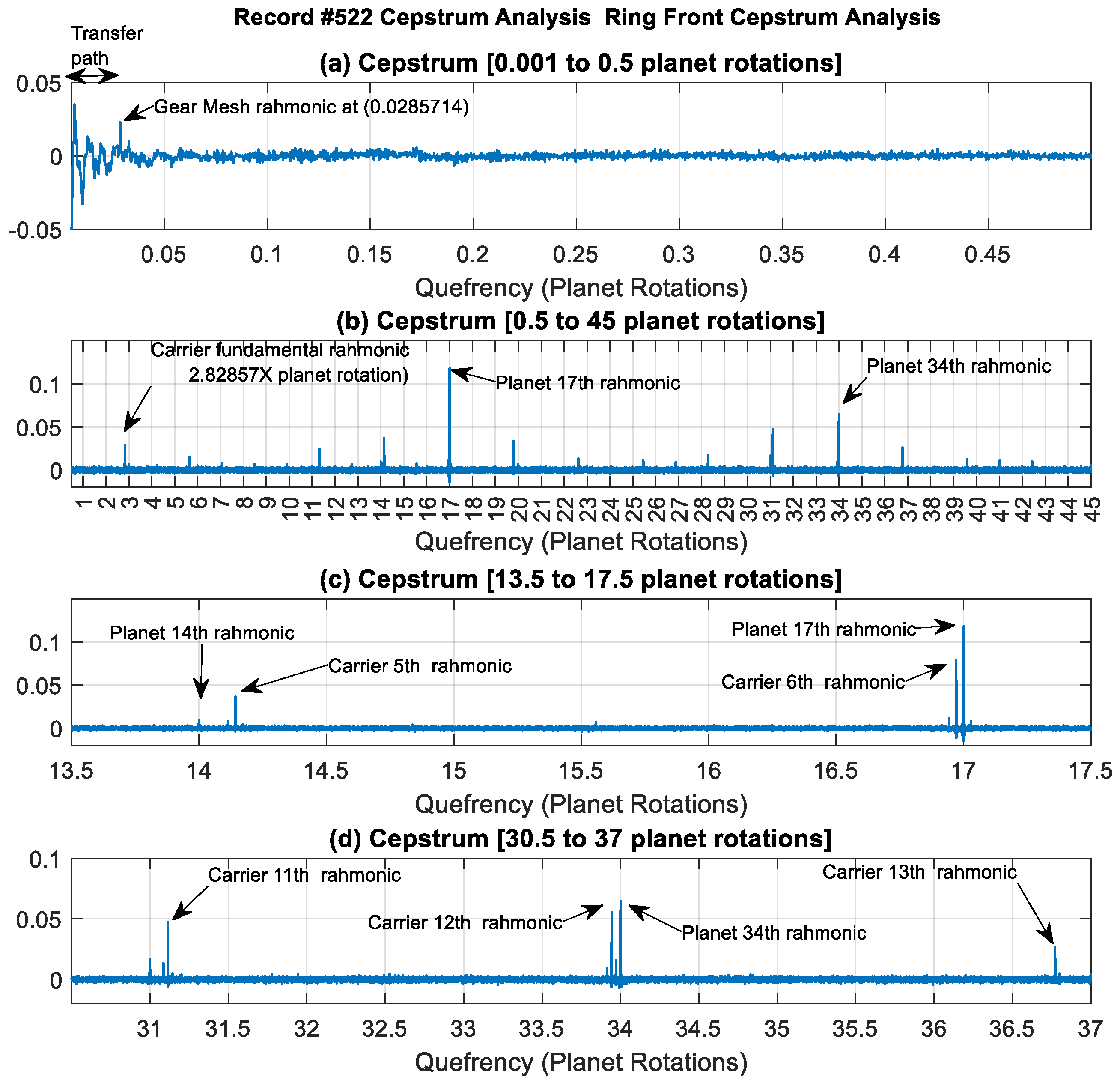 Preprints 98198 g009