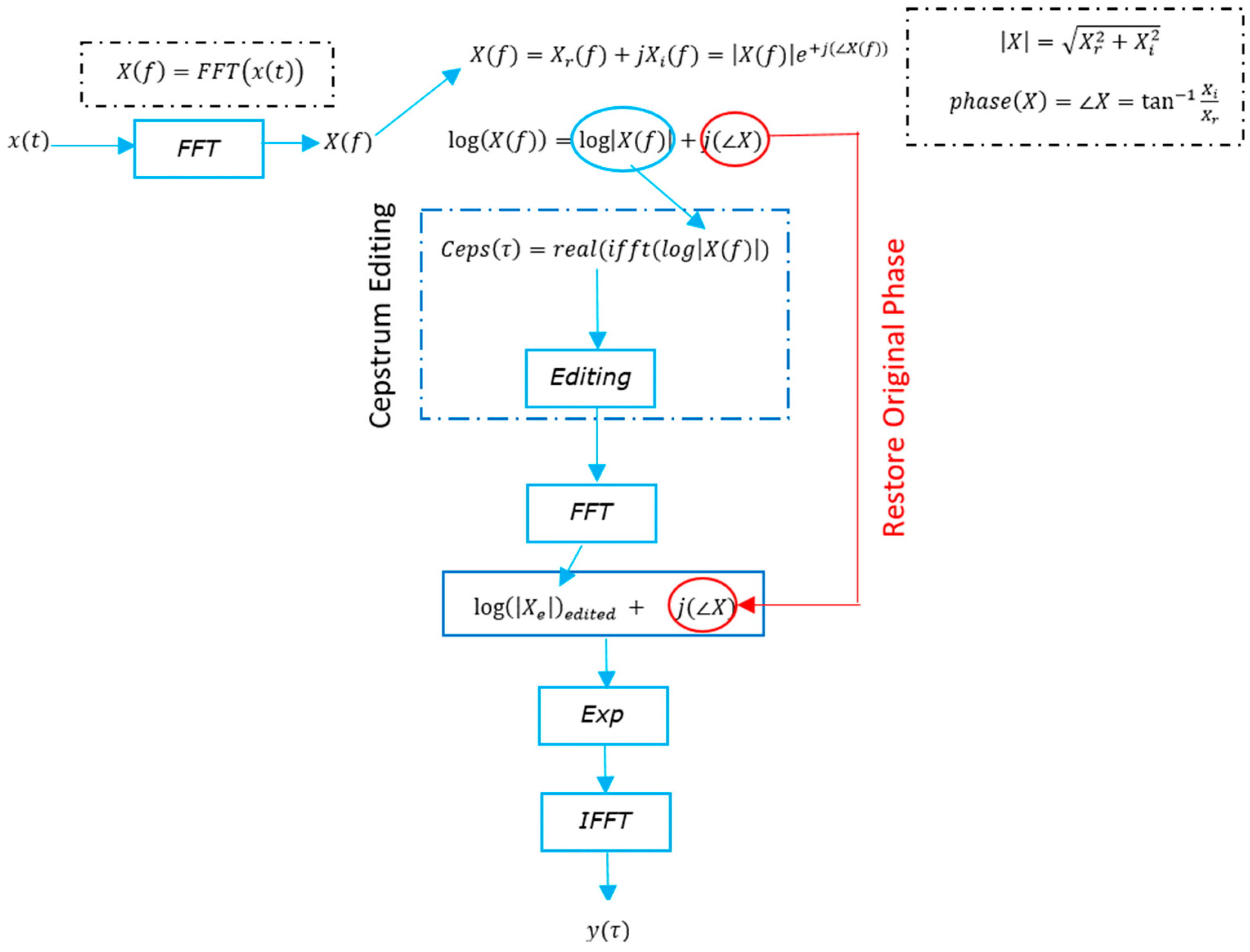 Preprints 98198 g010