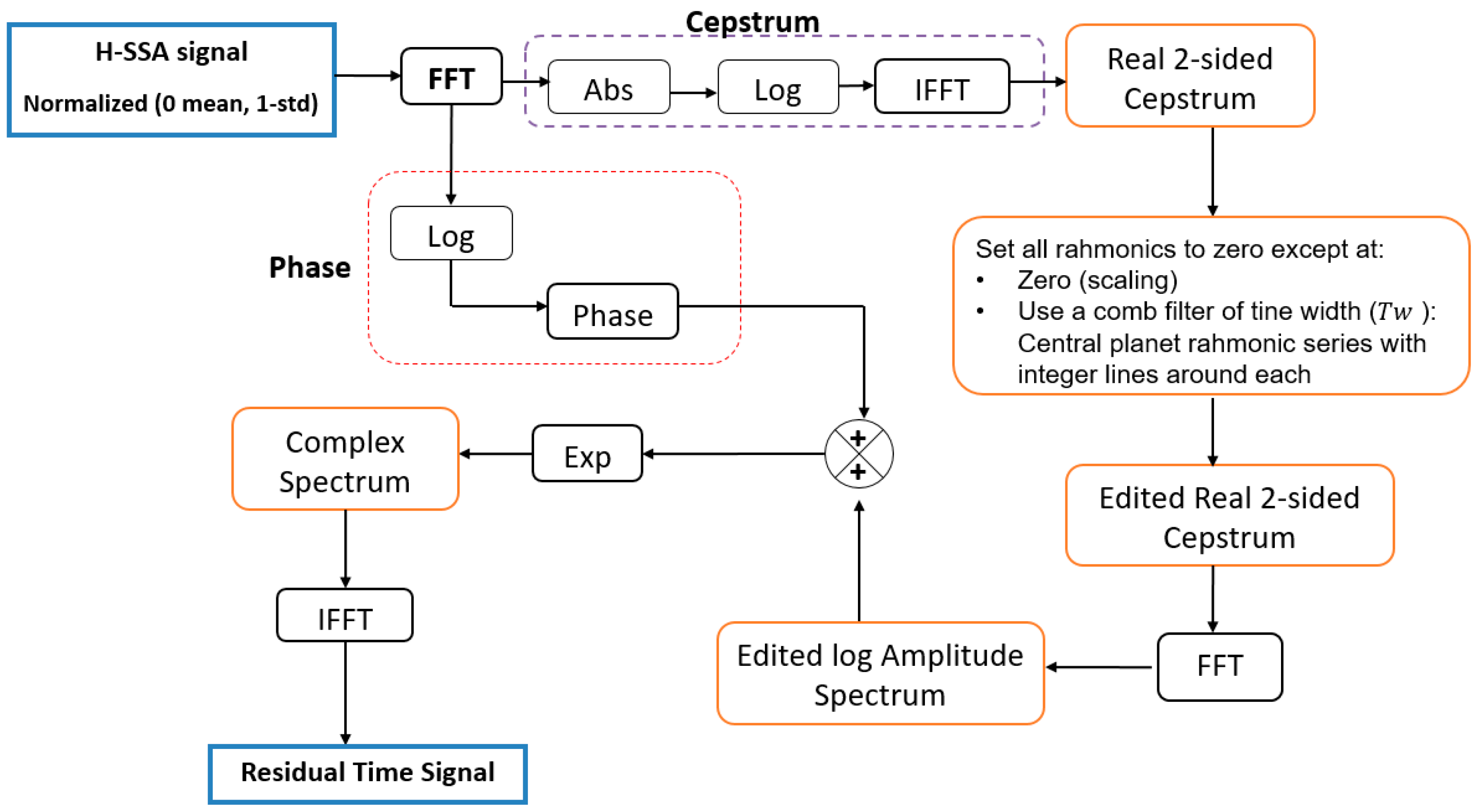 Preprints 98198 g011