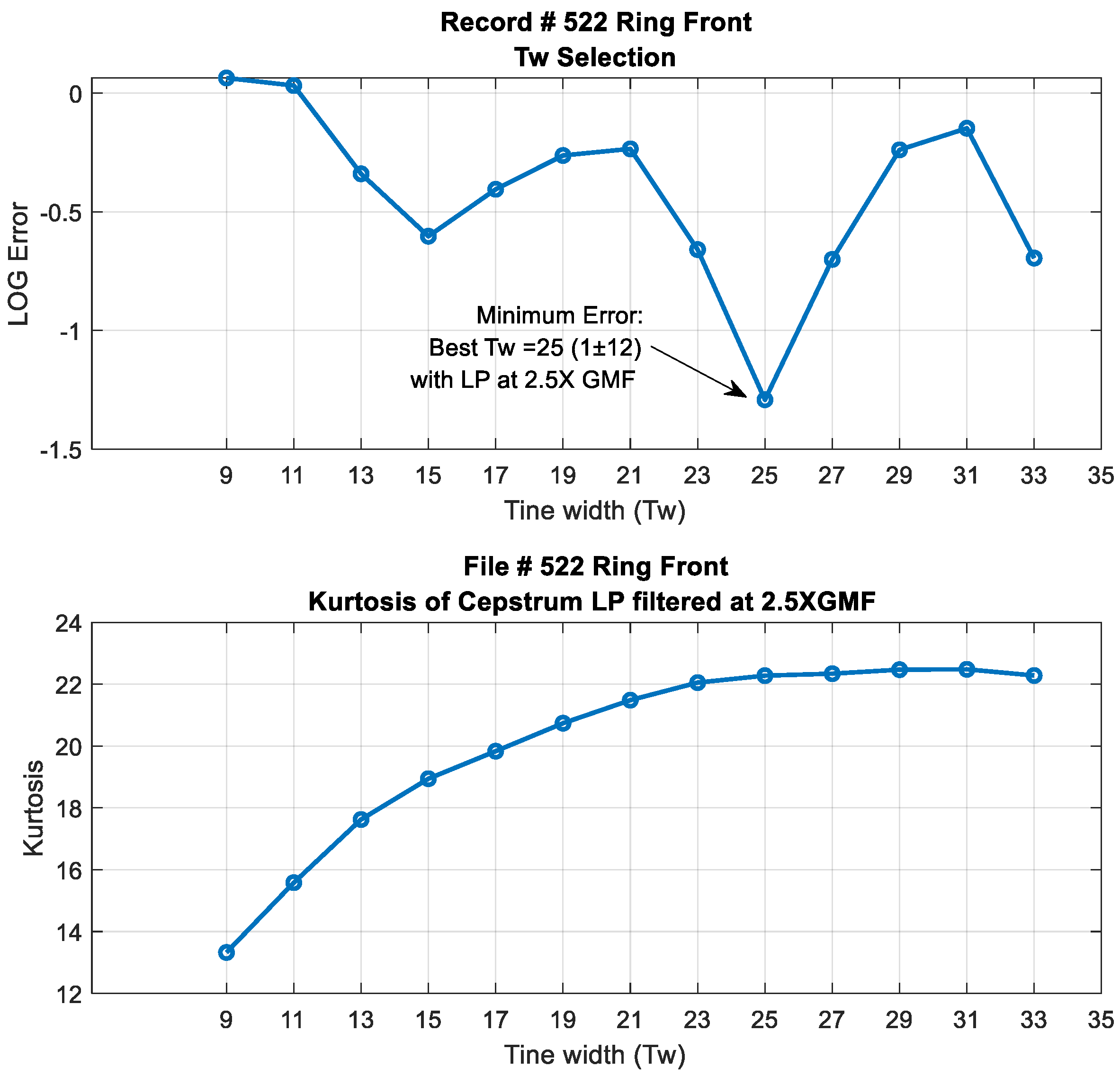 Preprints 98198 g012