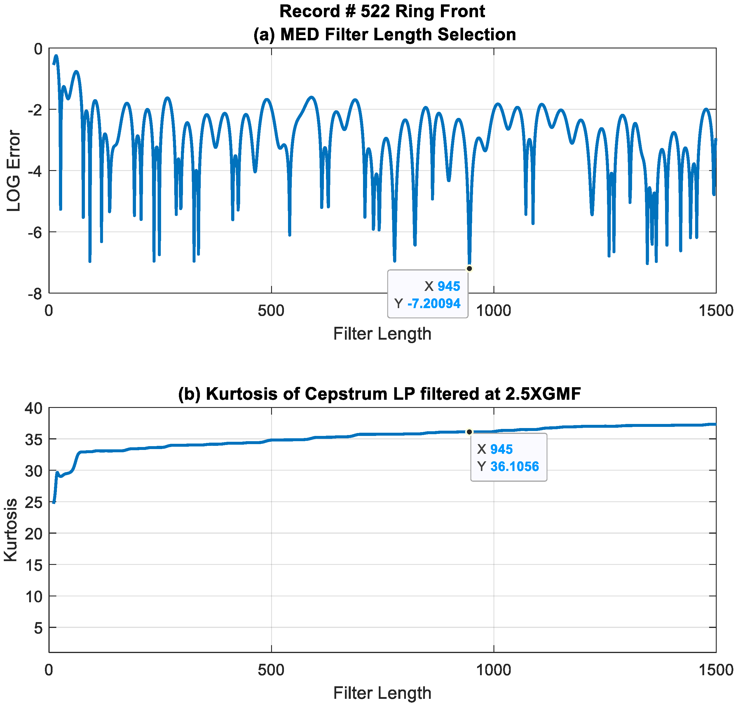 Preprints 98198 g016