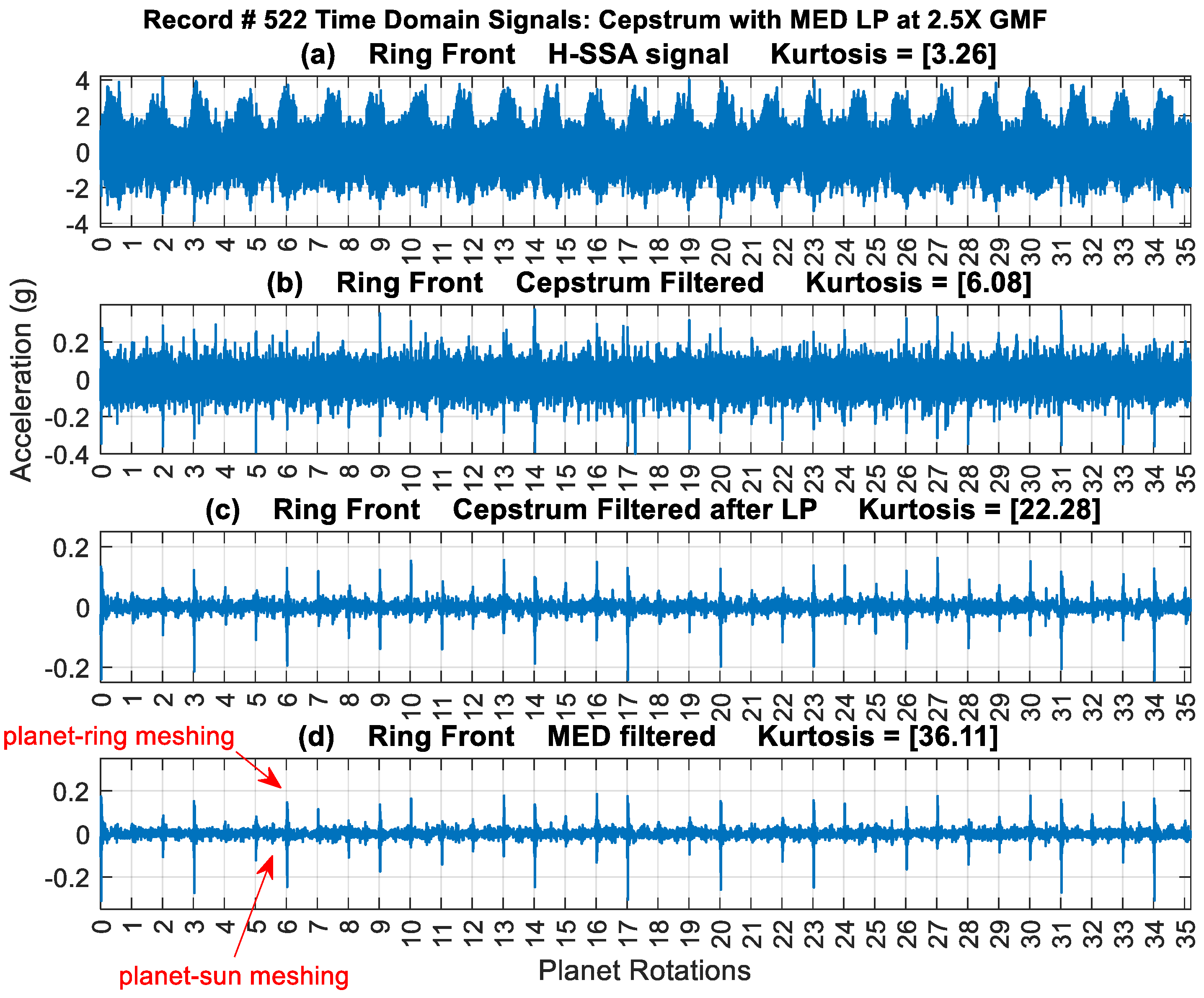 Preprints 98198 g017