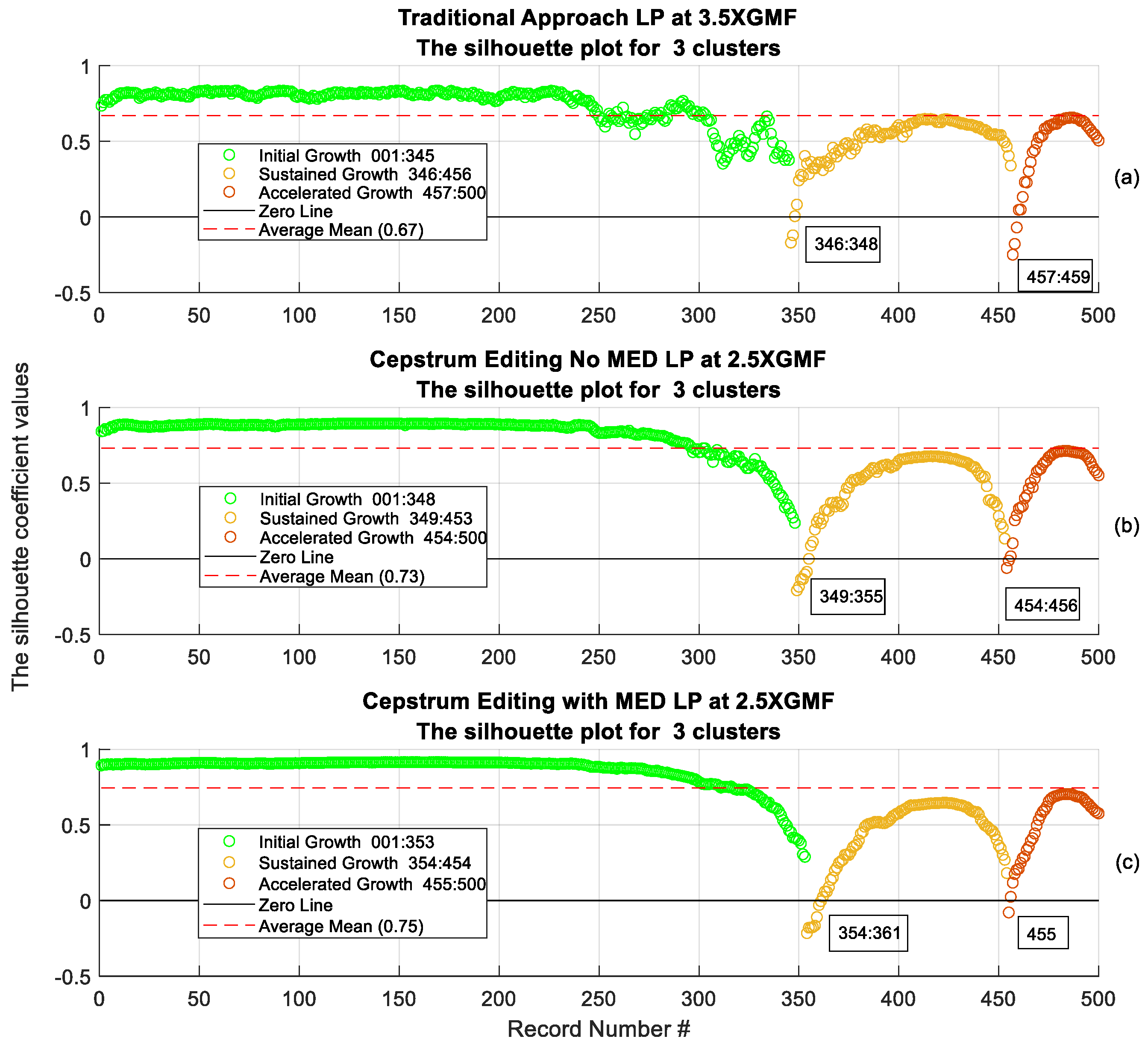 Preprints 98198 g024