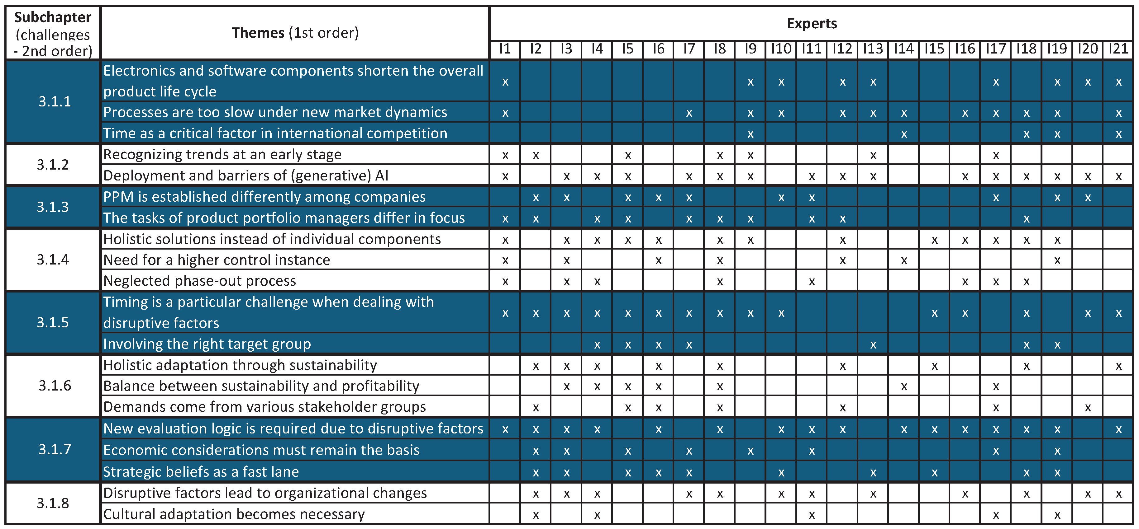 Preprints 101595 g002