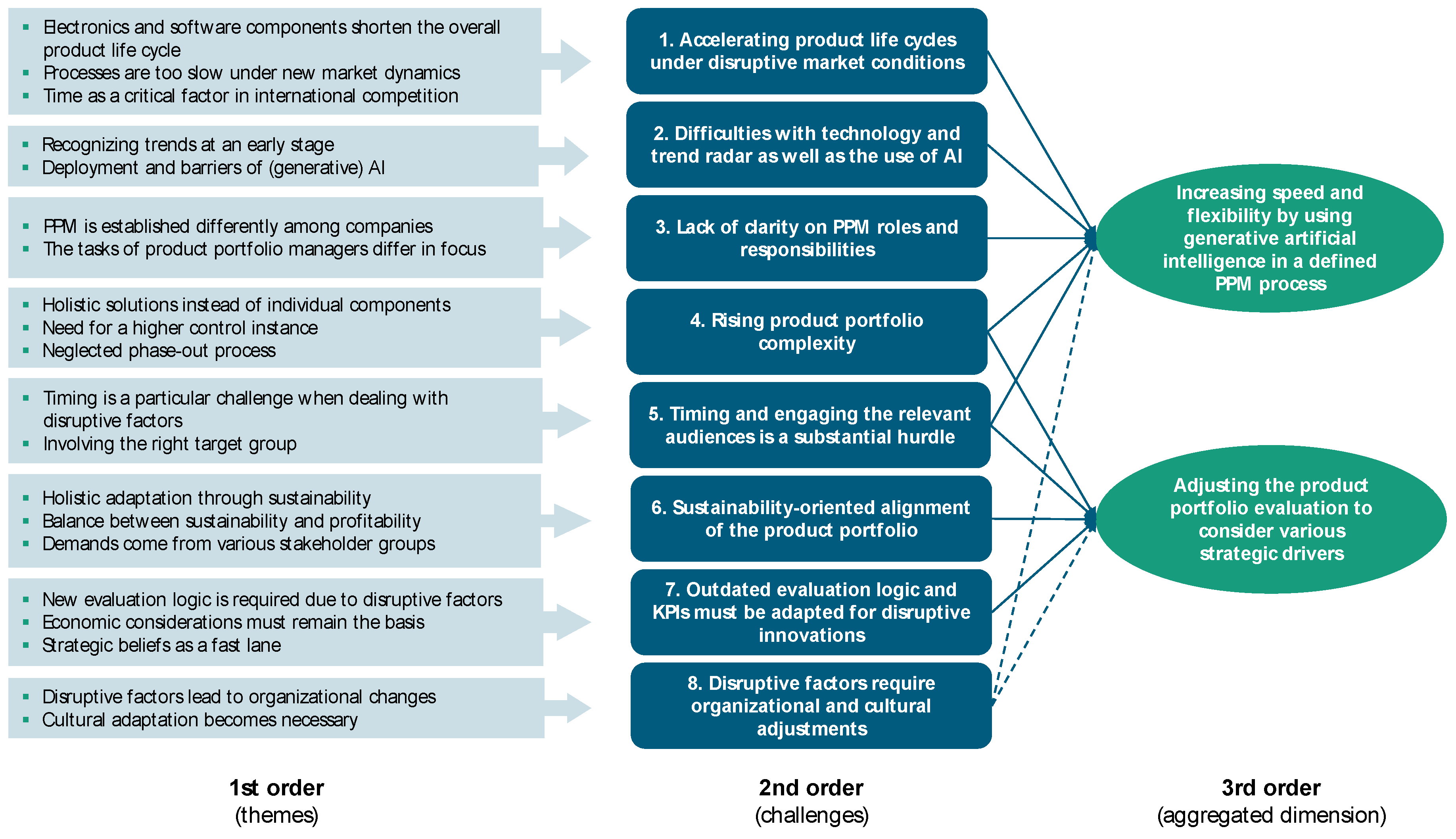 Preprints 101595 g003