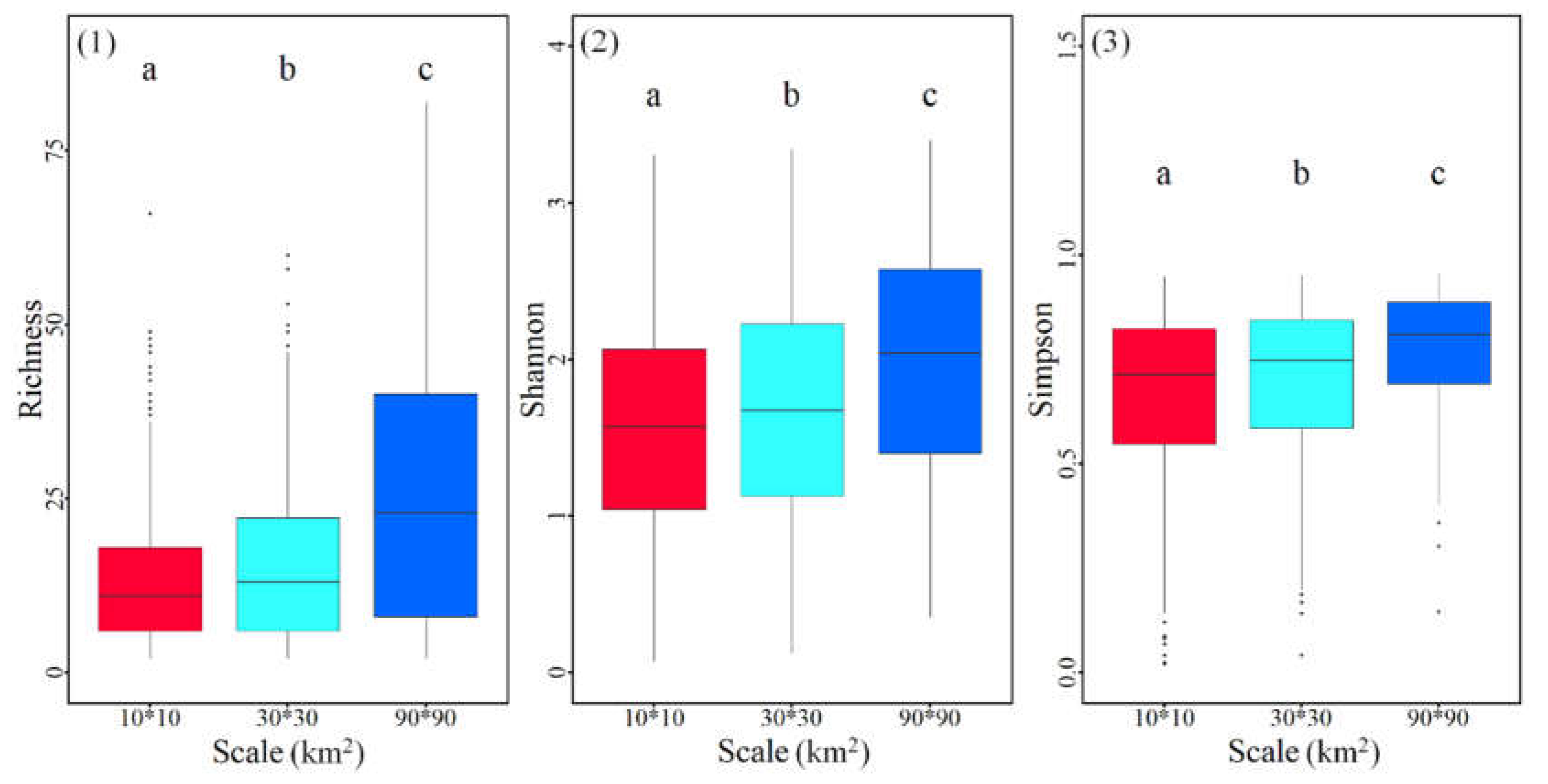 Preprints 73805 g002