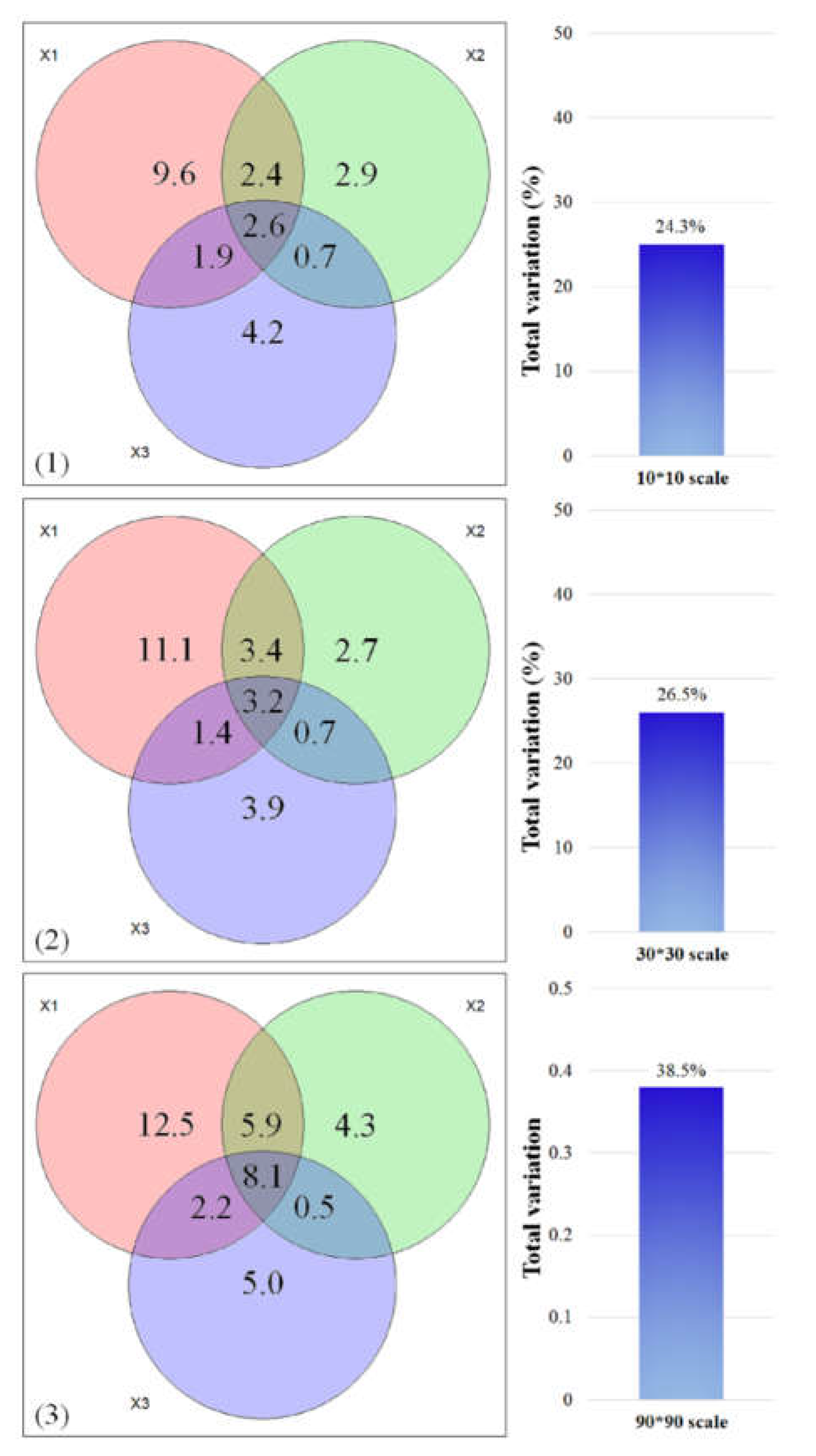 Preprints 73805 g003