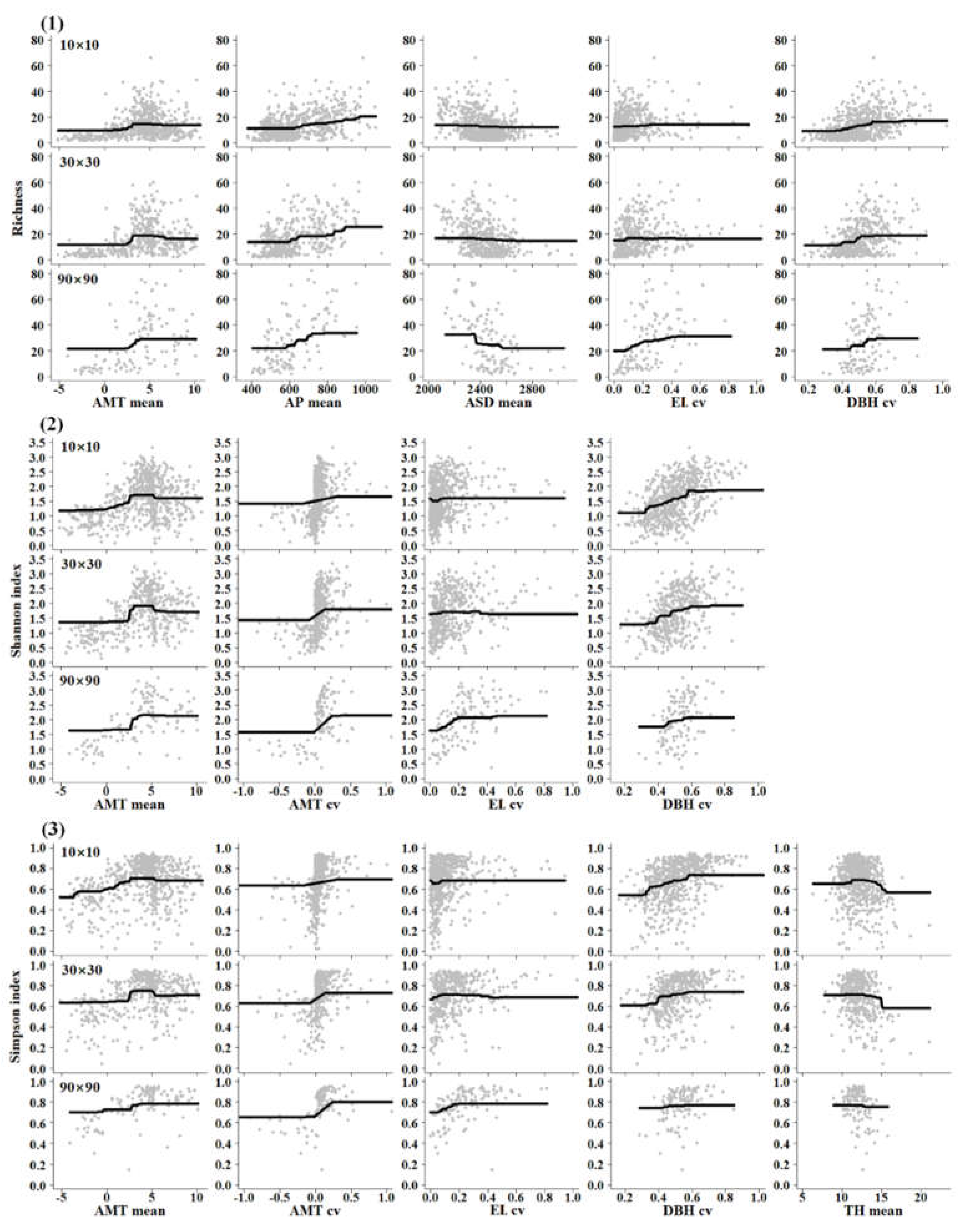 Preprints 73805 g004