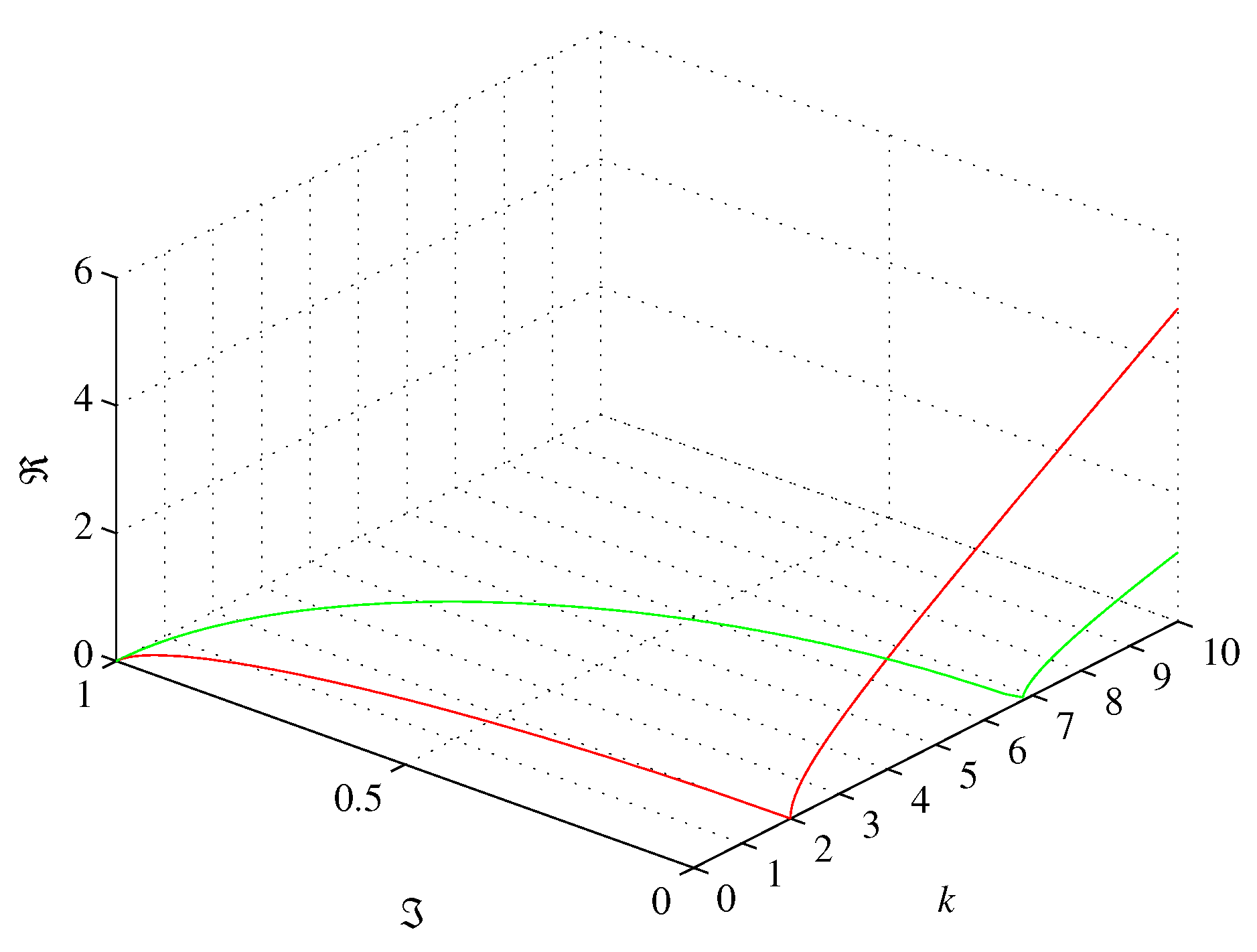 Preprints 69654 g001