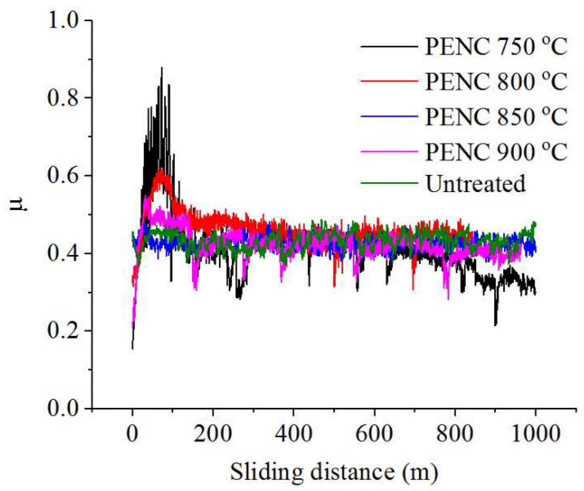 Preprints 77251 g006