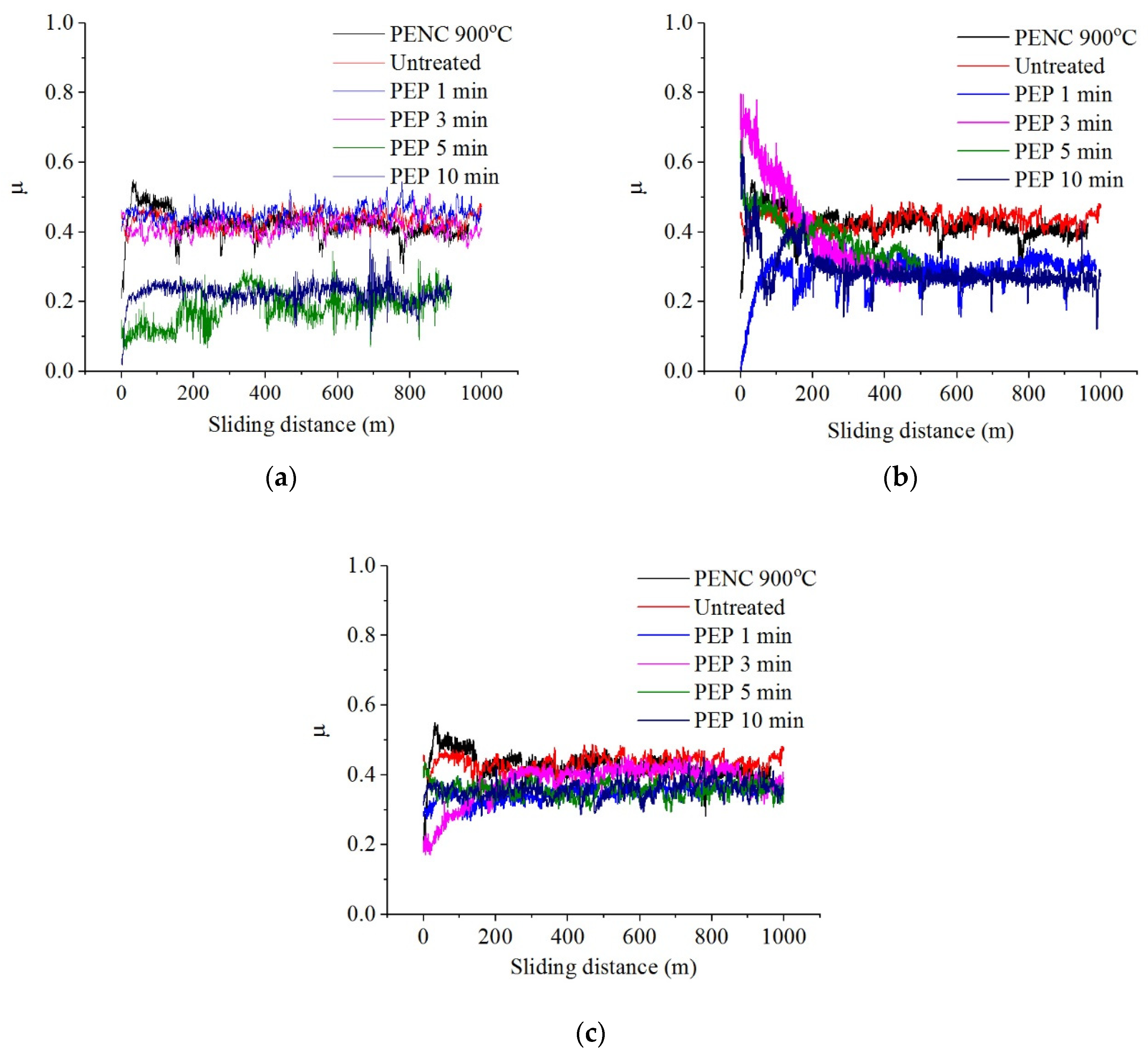 Preprints 77251 g008