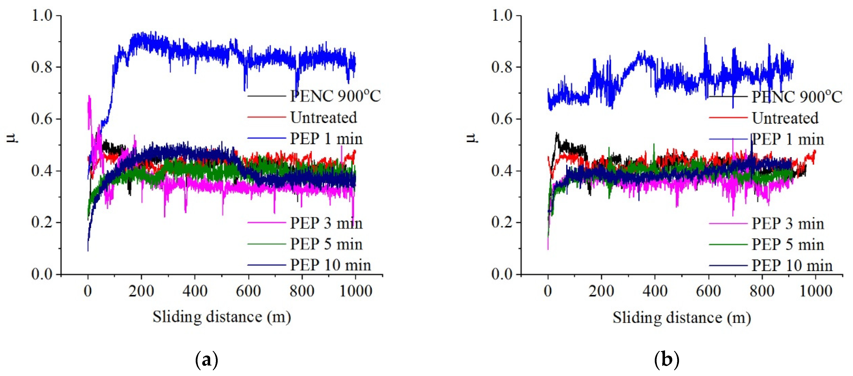 Preprints 77251 g009a