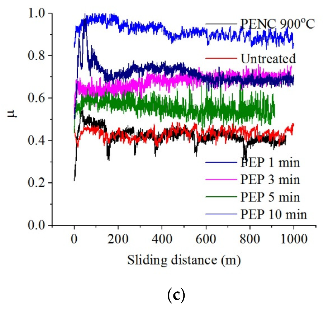 Preprints 77251 g009b