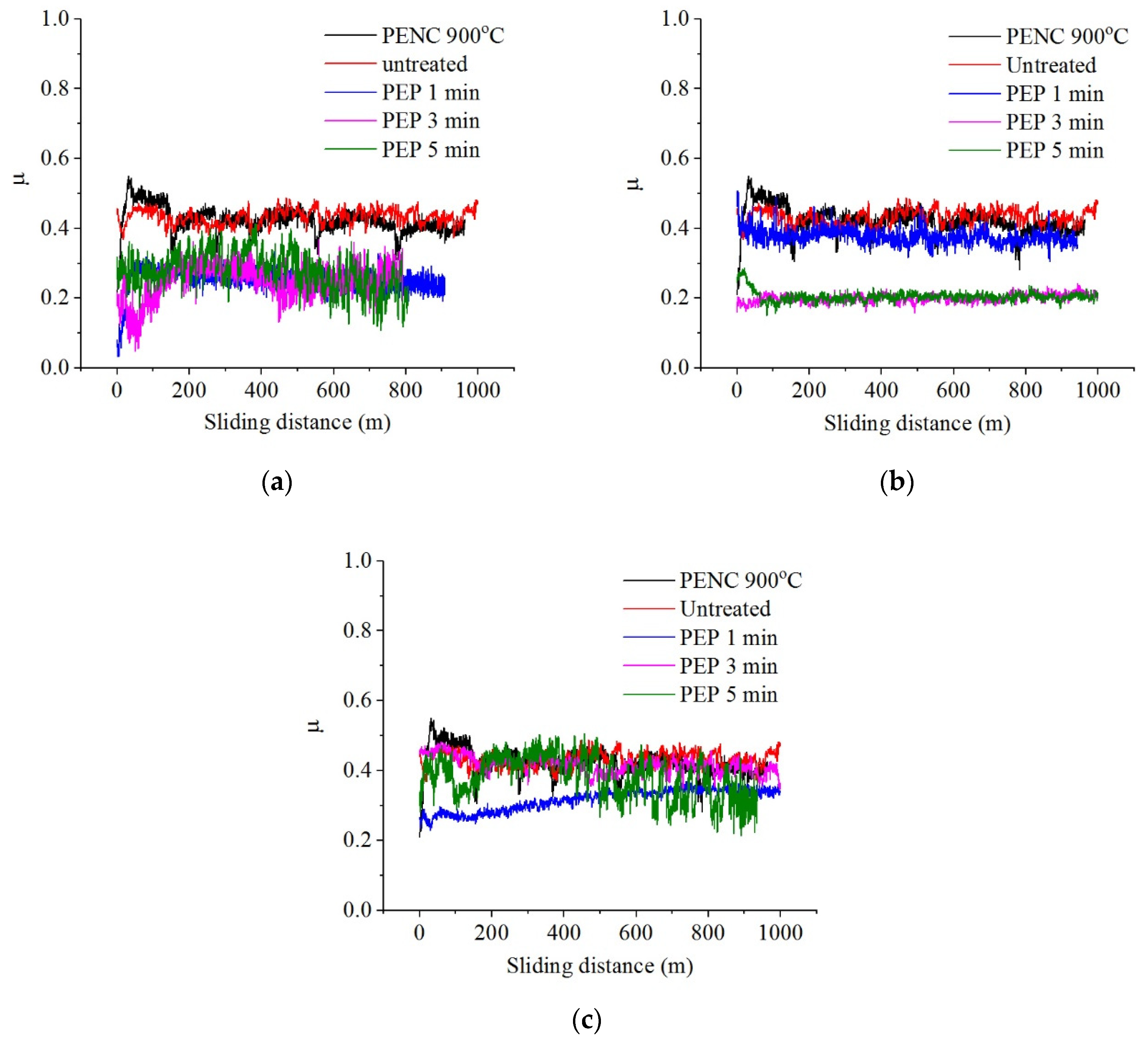 Preprints 77251 g010