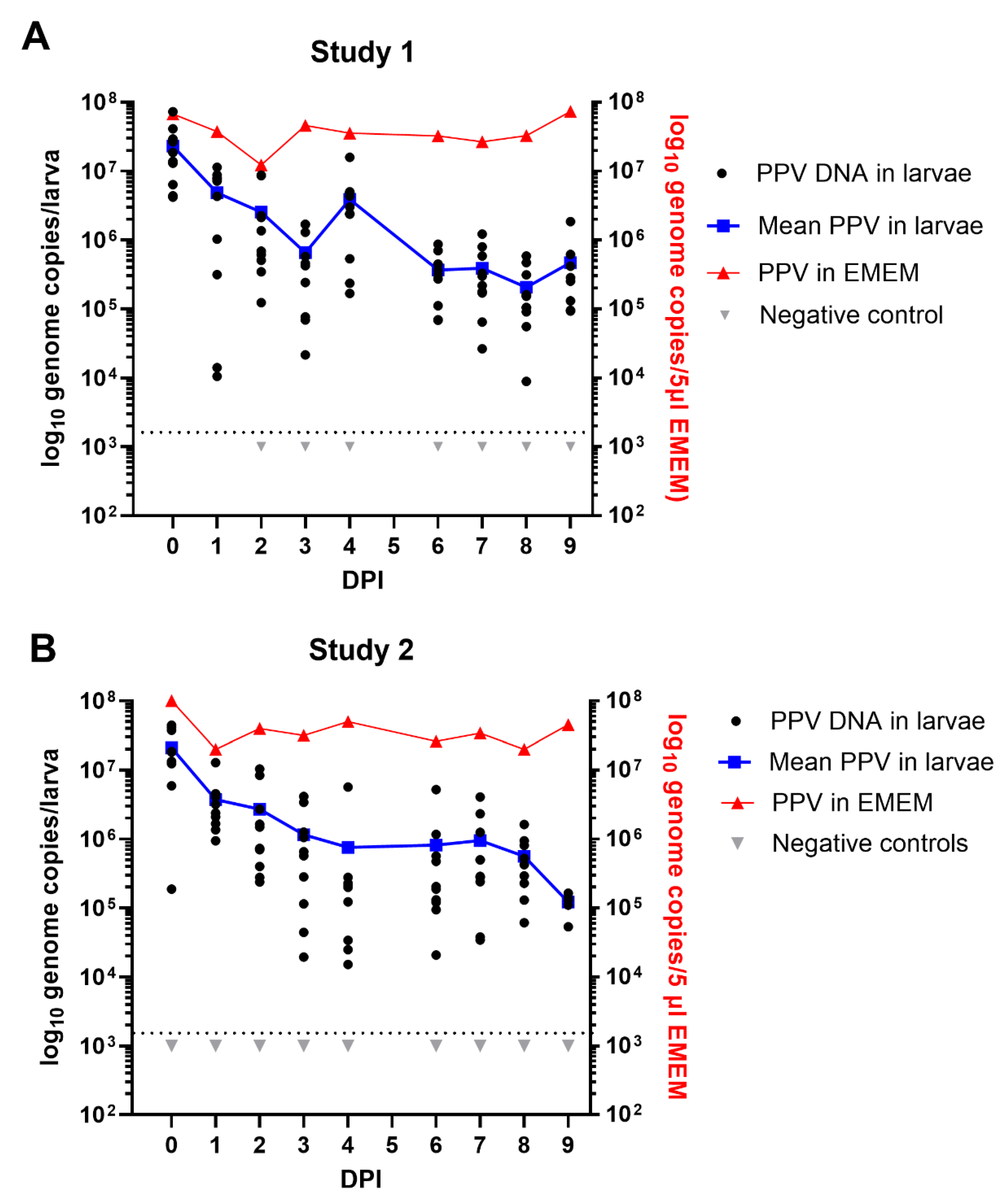 Preprints 138146 g003