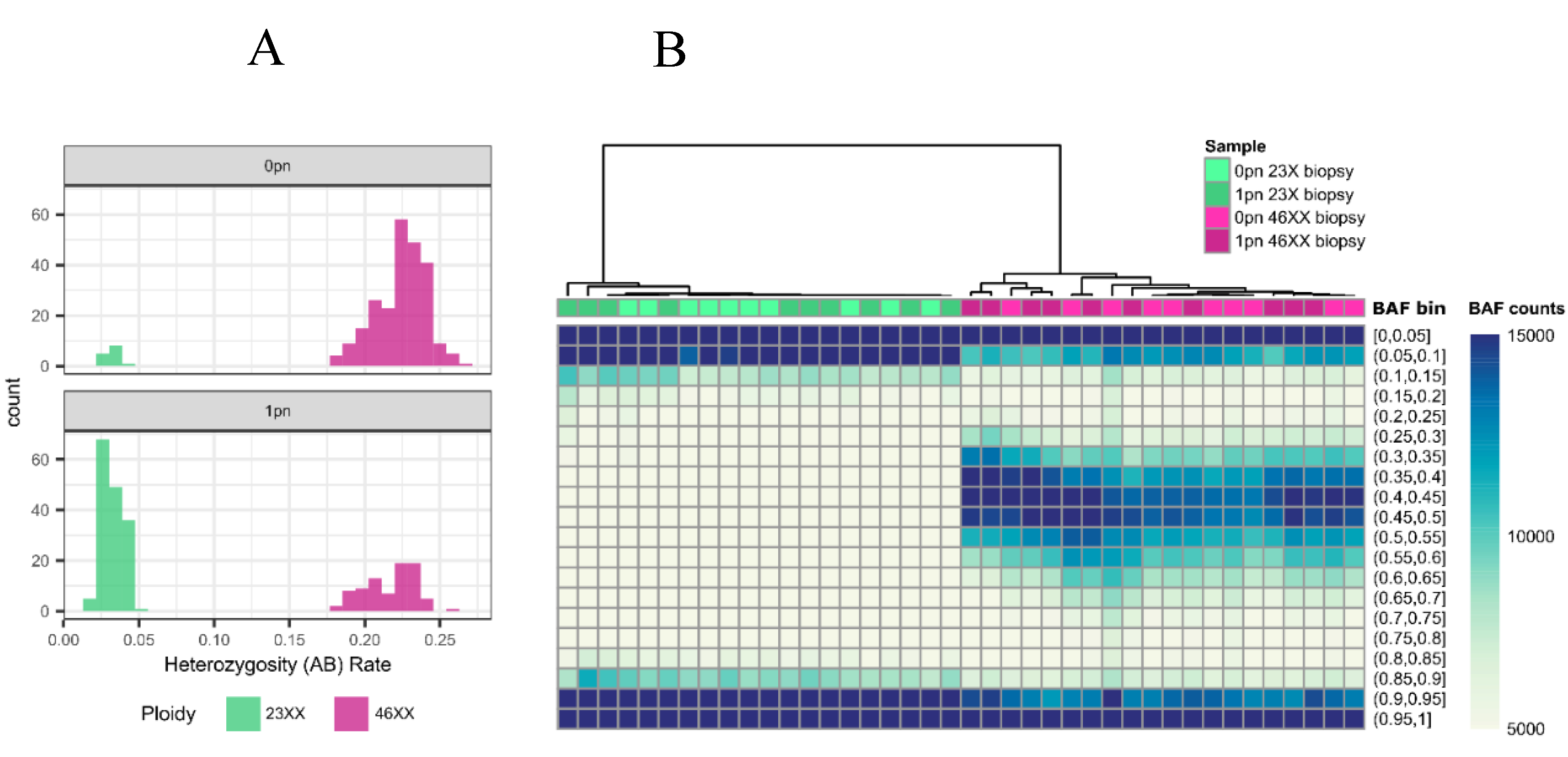 Preprints 138198 g002