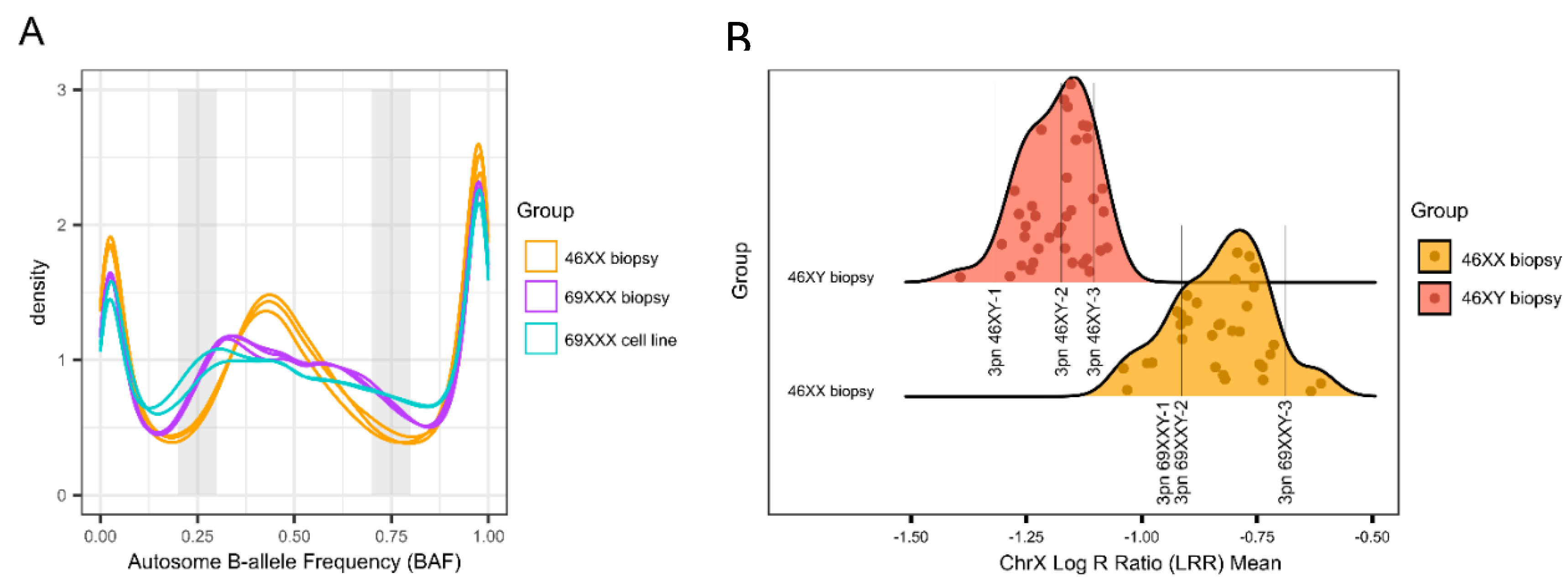 Preprints 138198 g003