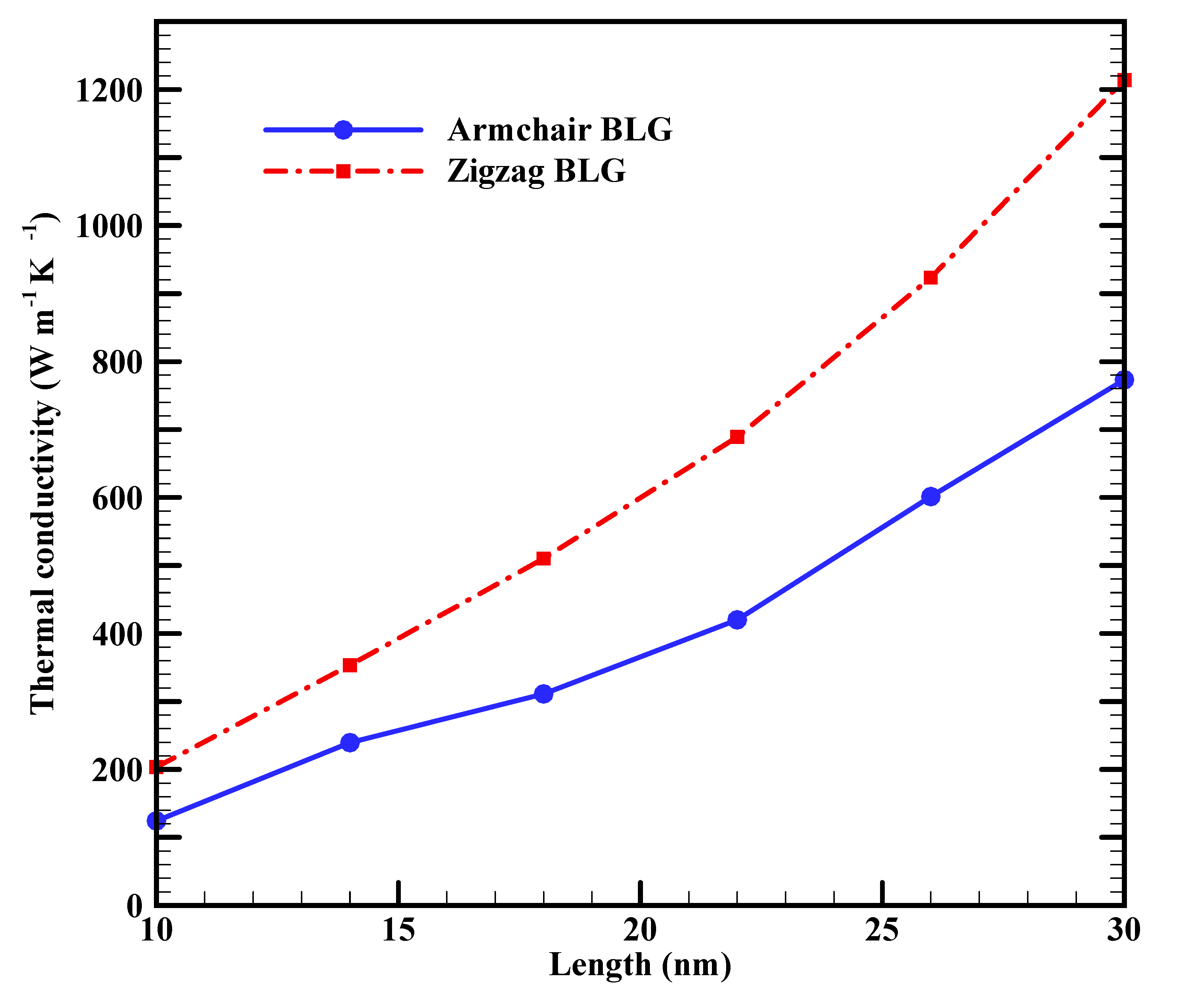 Preprints 86663 g003