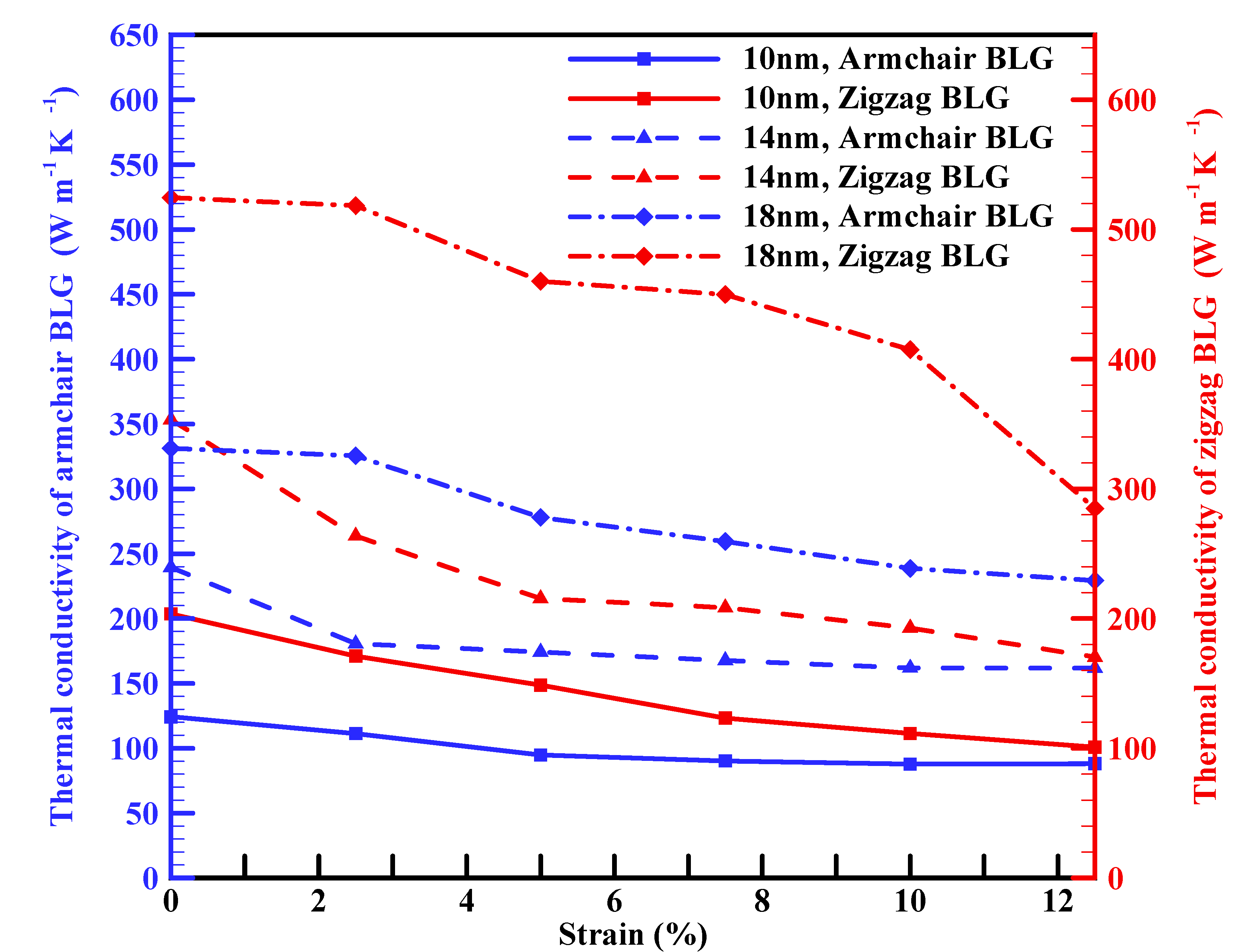 Preprints 86663 g006