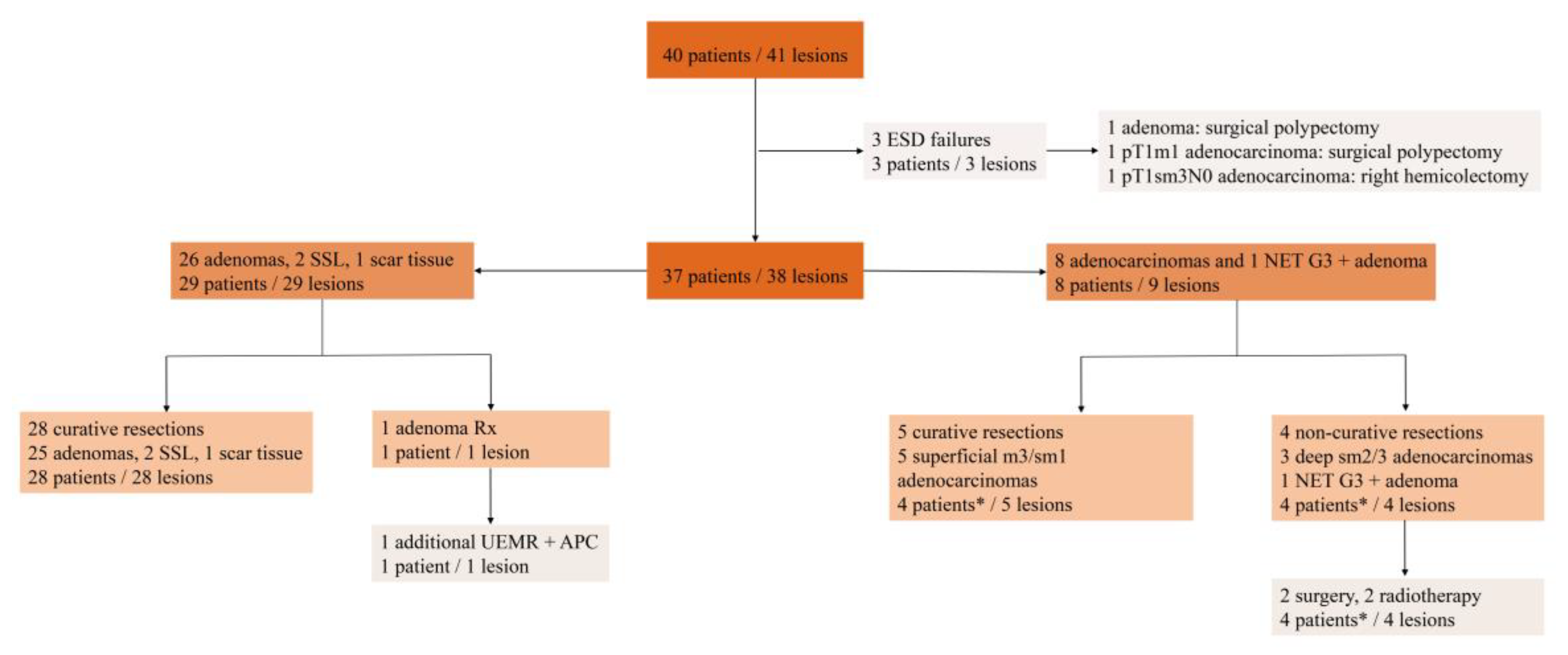 Preprints 104644 g001