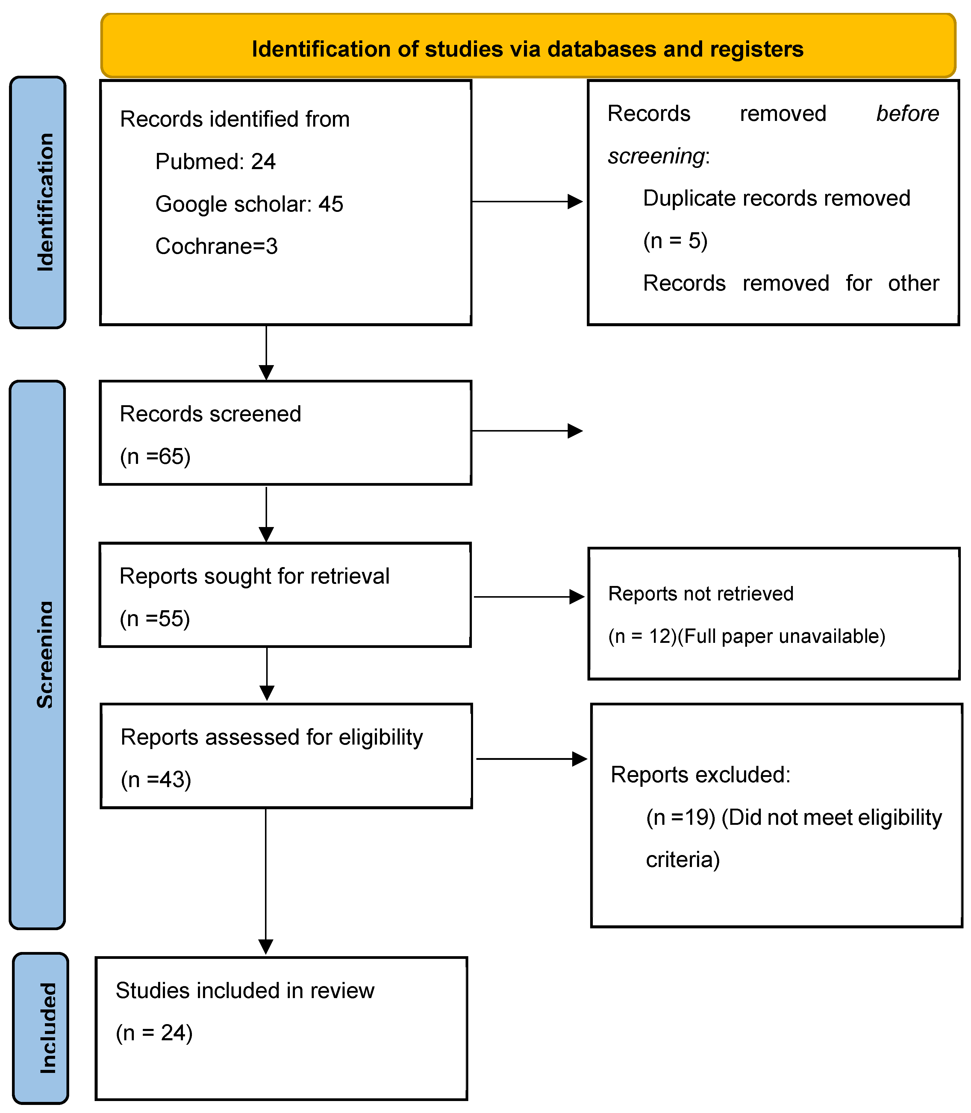 Preprints 107232 g001