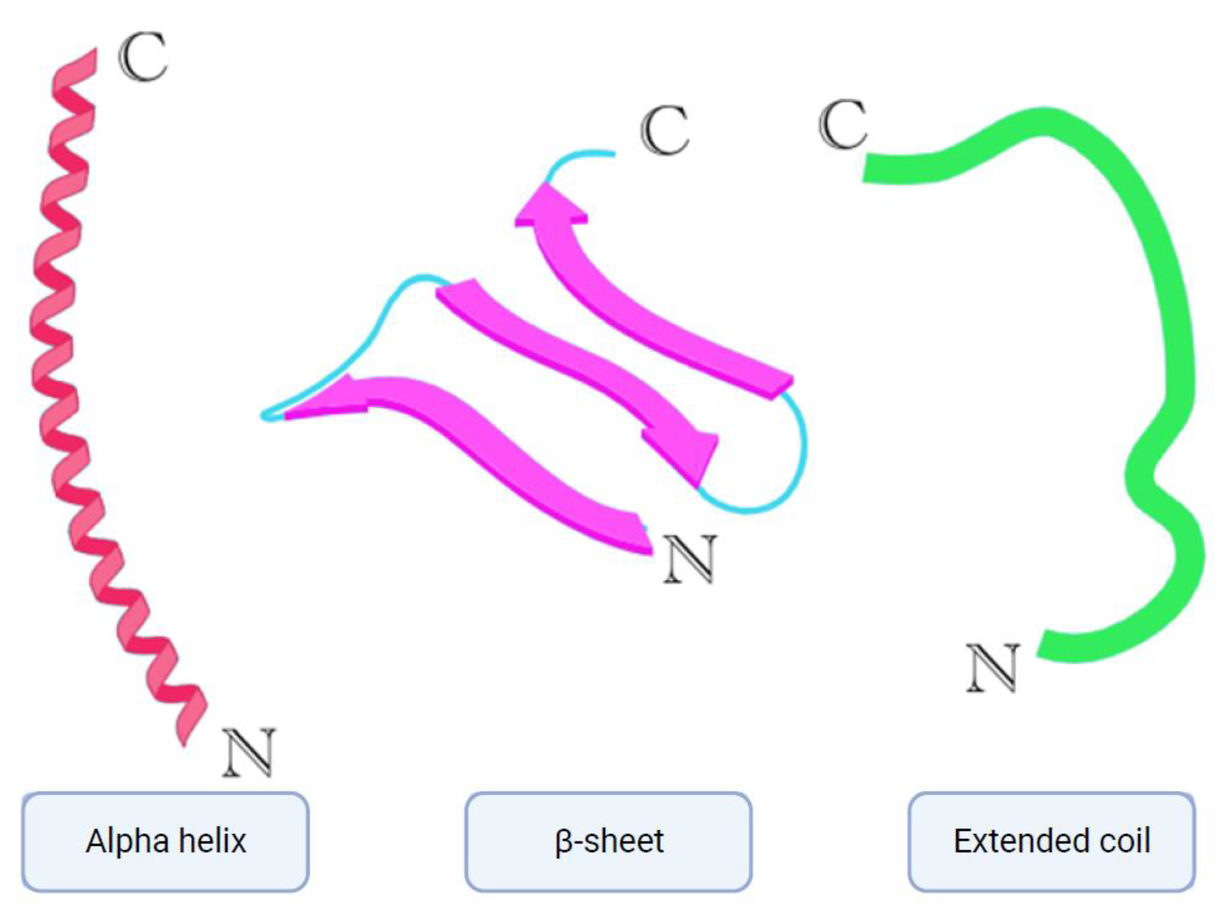 Preprints 94288 g001