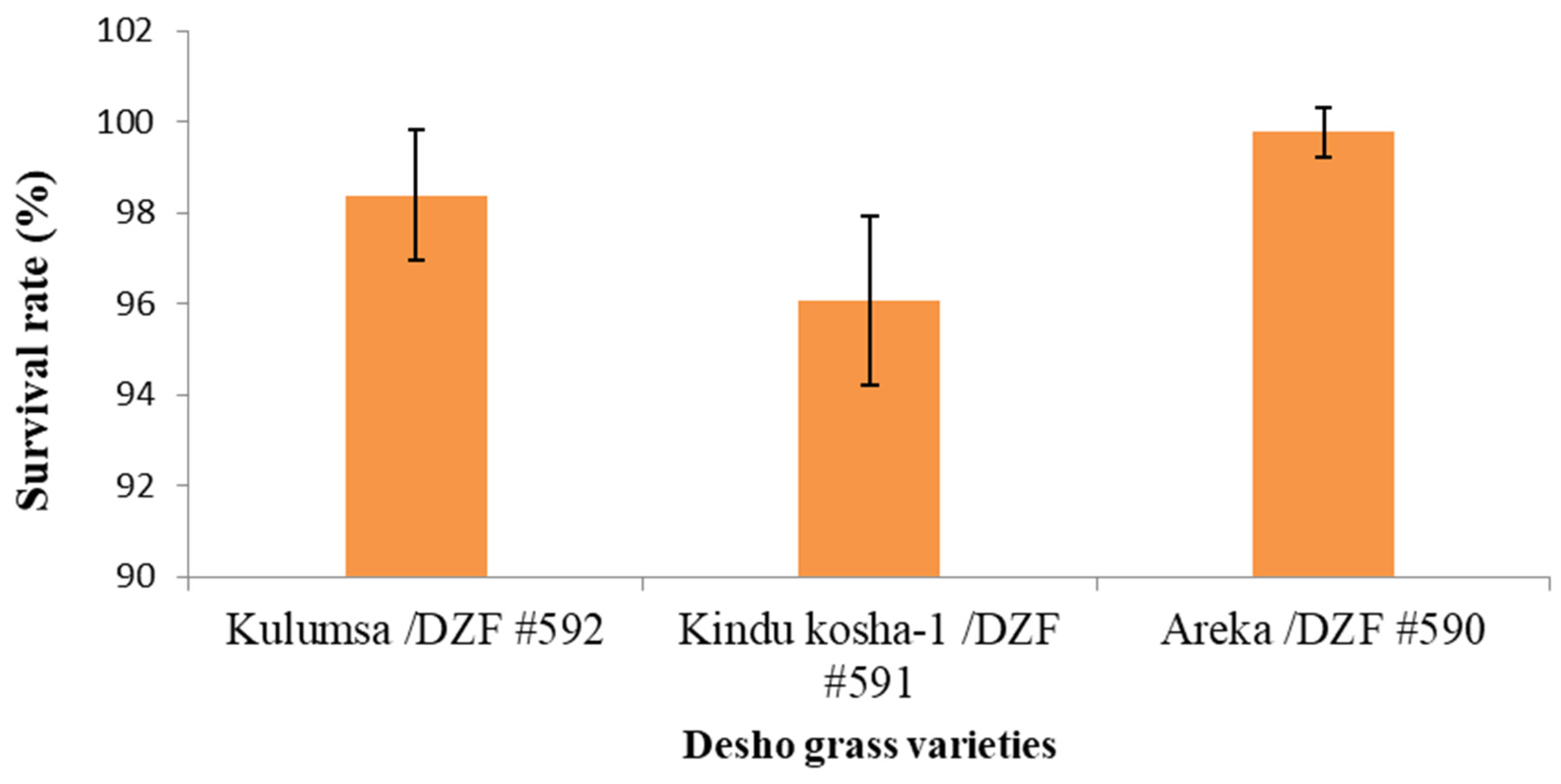 Preprints 102631 g003