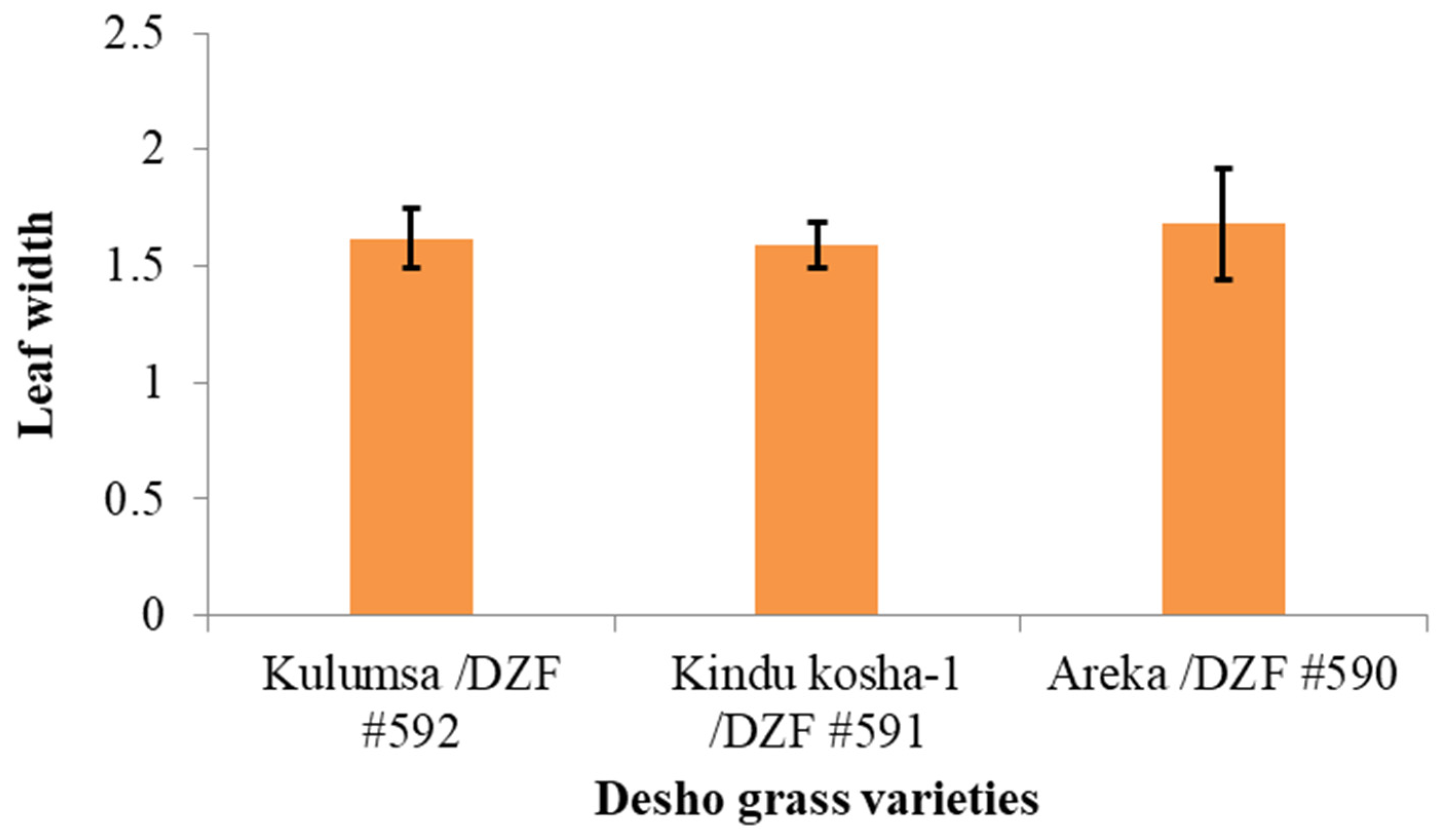 Preprints 102631 g004