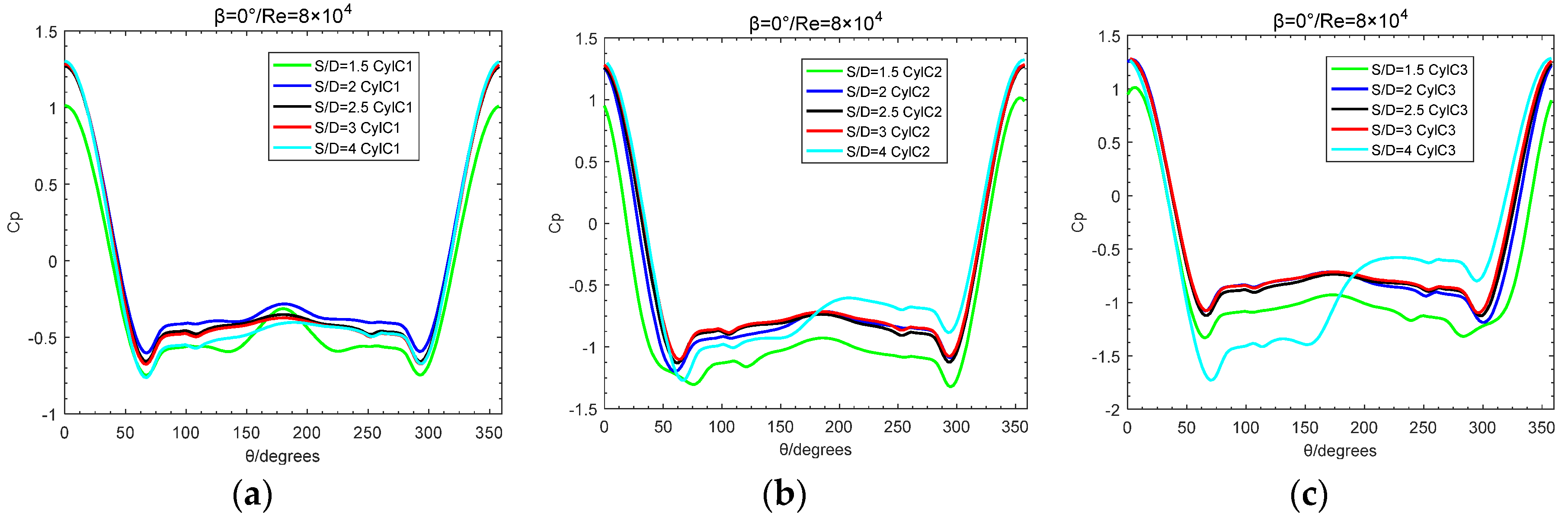 Preprints 109292 g012