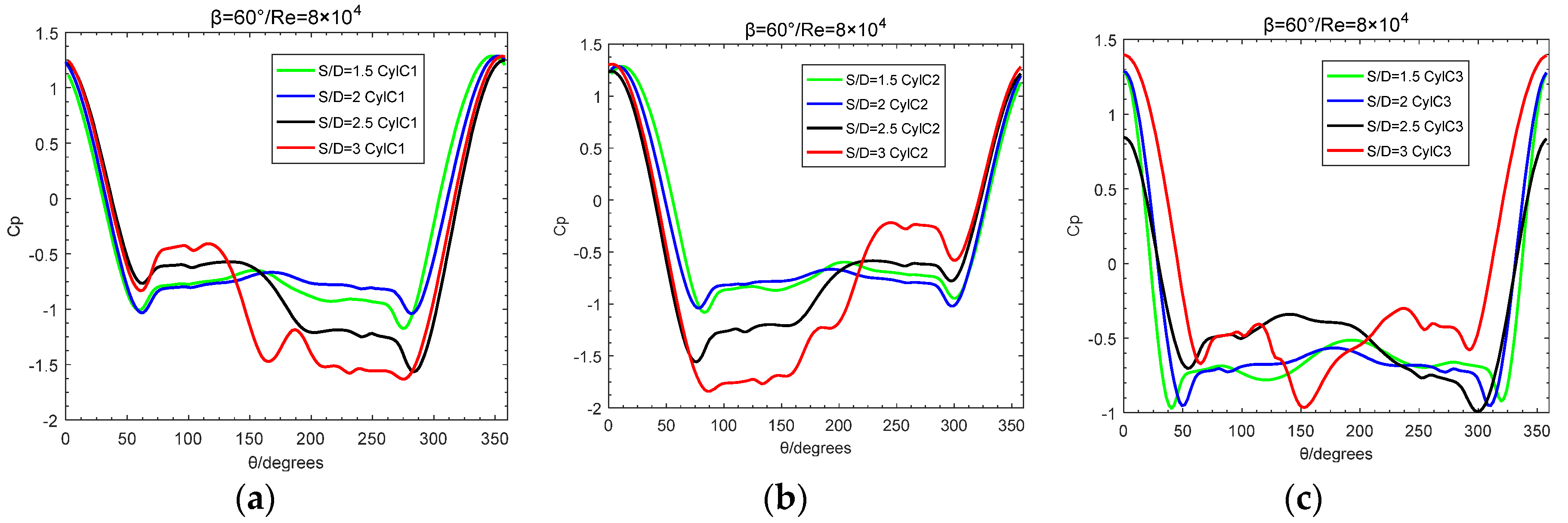 Preprints 109292 g013