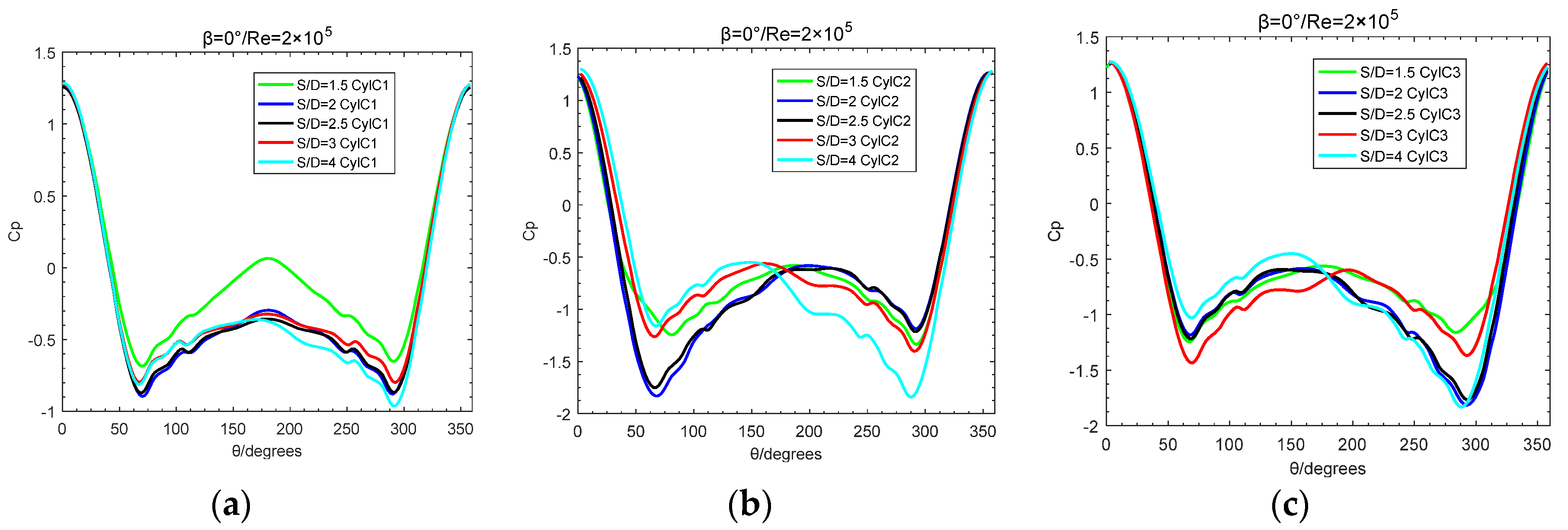 Preprints 109292 g014