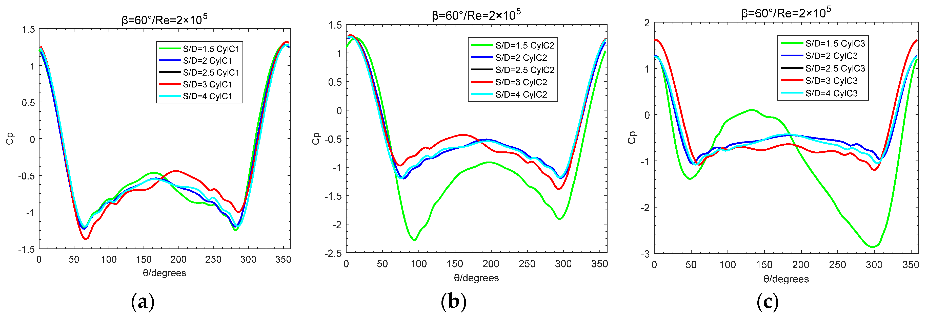 Preprints 109292 g015