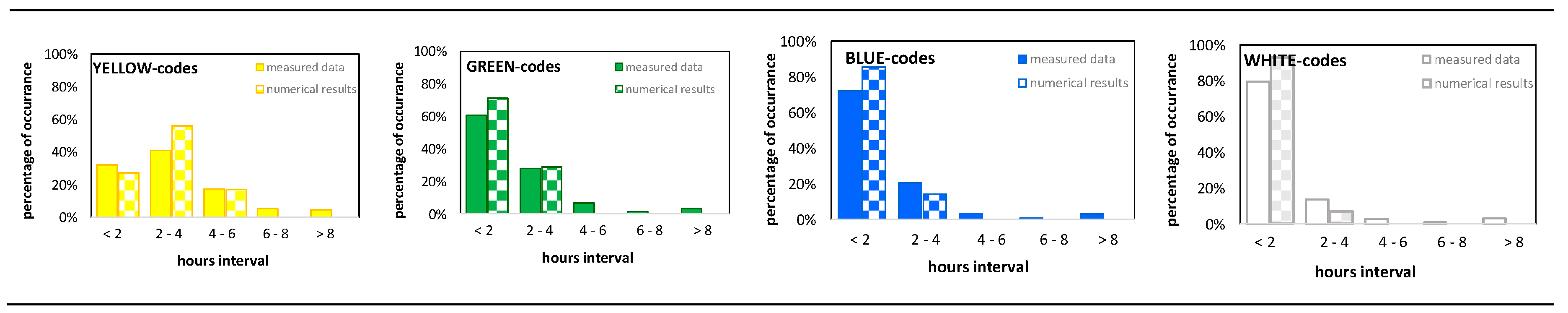 Preprints 95573 g008