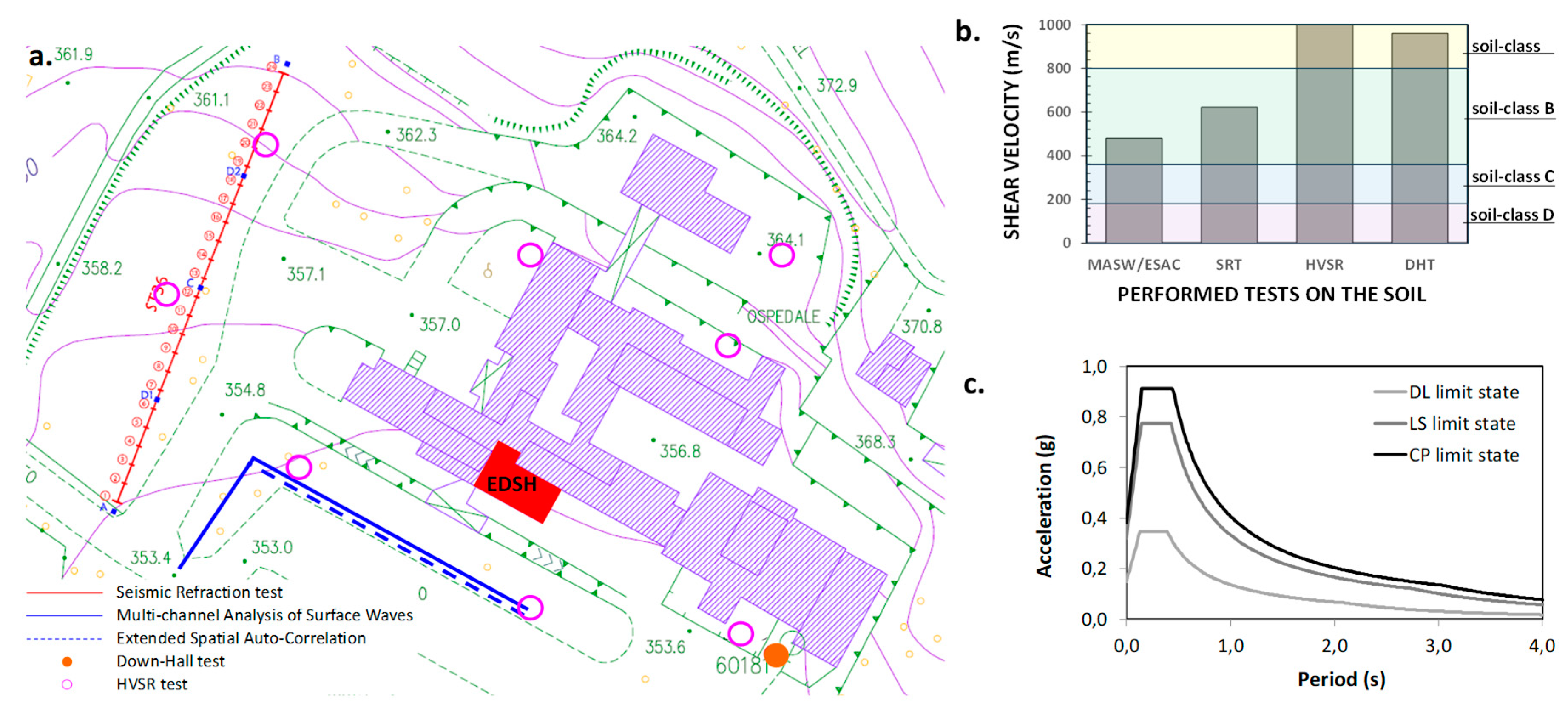 Preprints 95573 g010