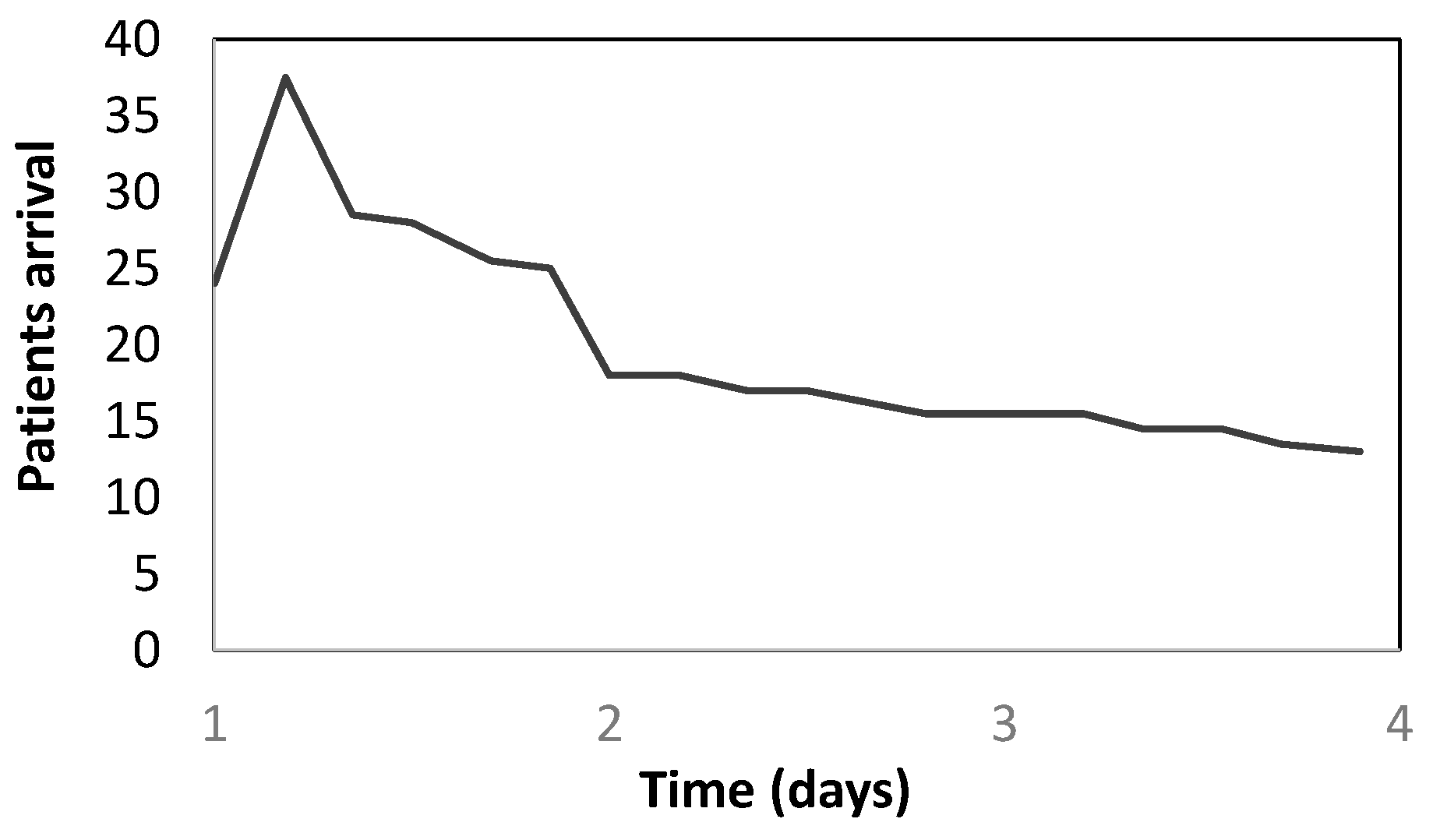 Preprints 95573 g016