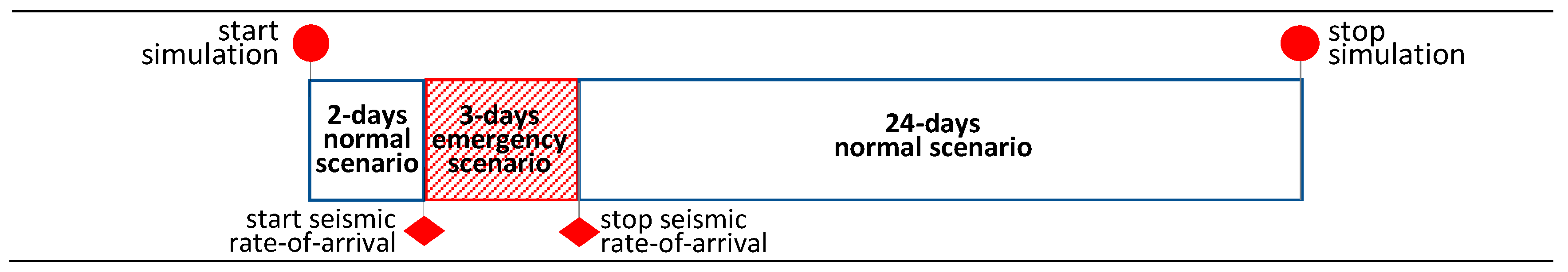 Preprints 95573 g019