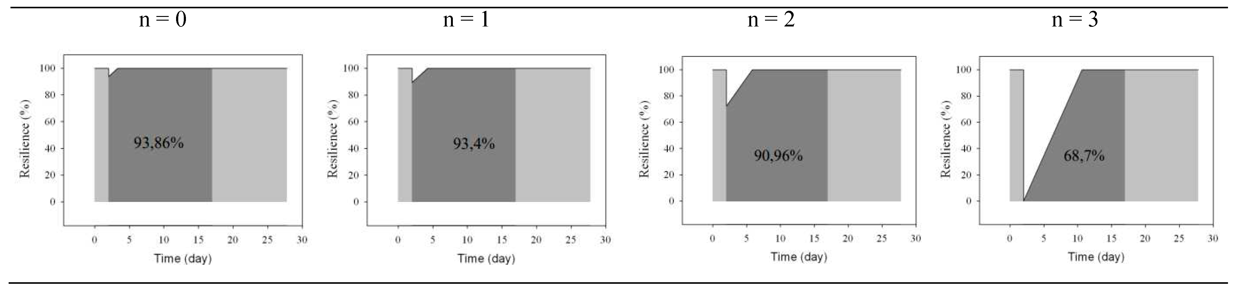 Preprints 95573 g027