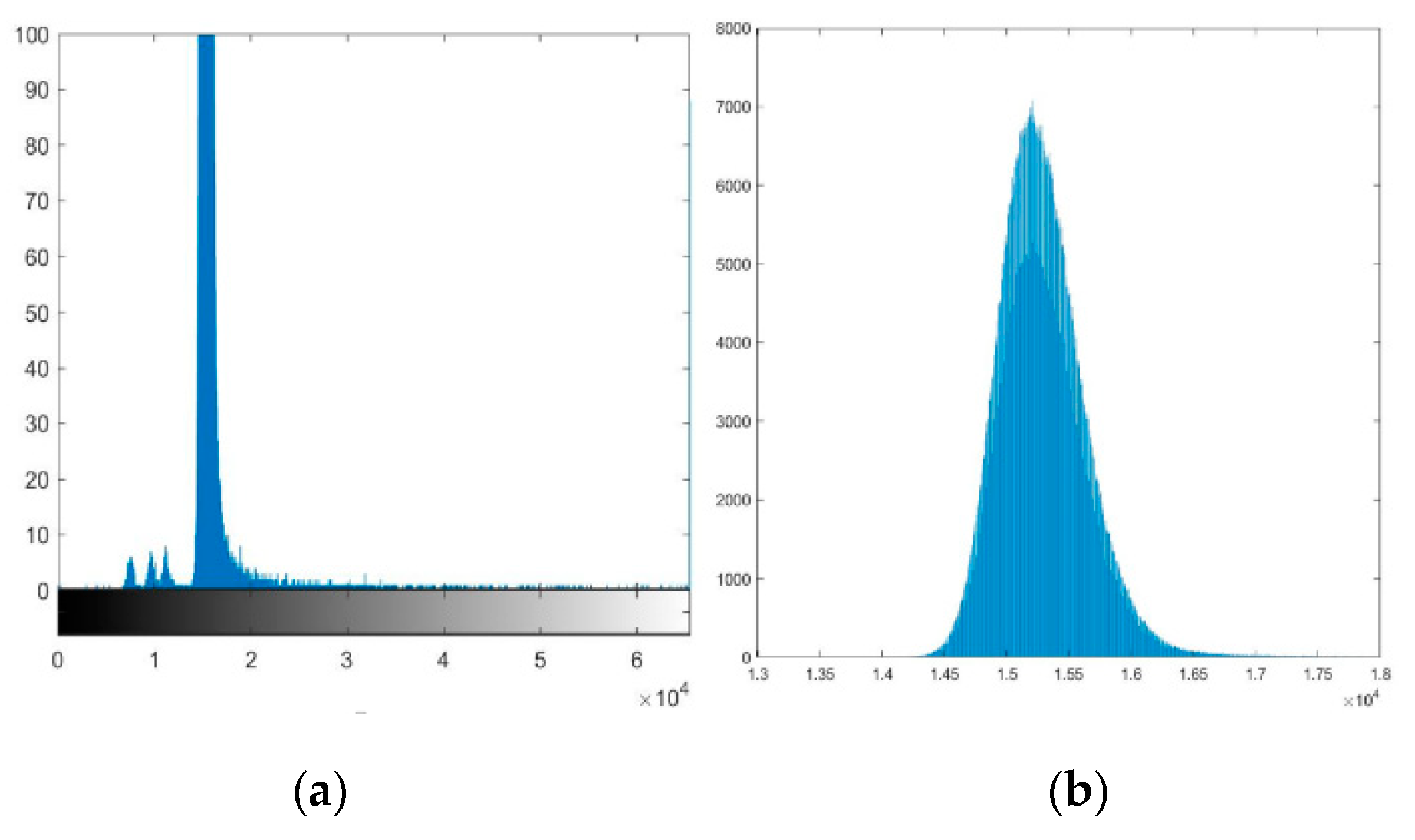 Preprints 74045 g001