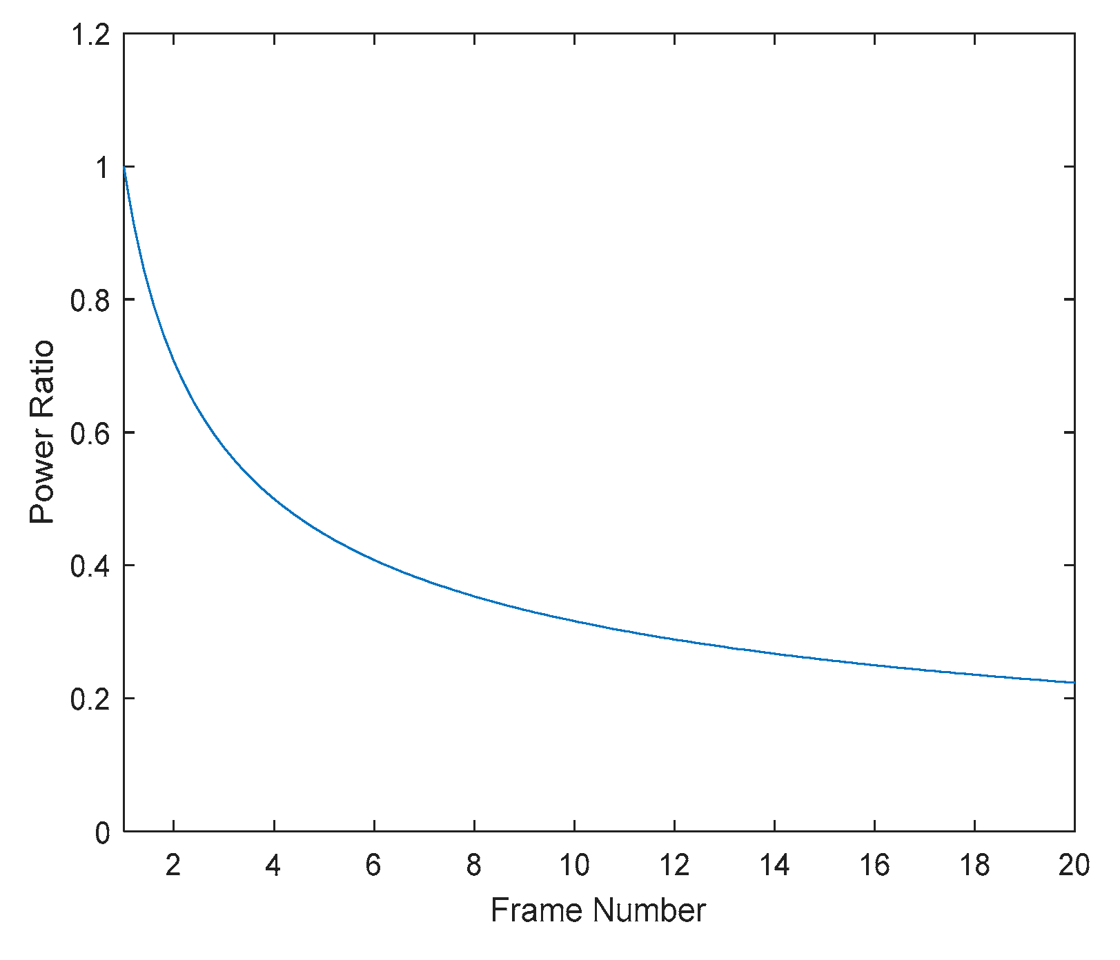 Preprints 74045 g005