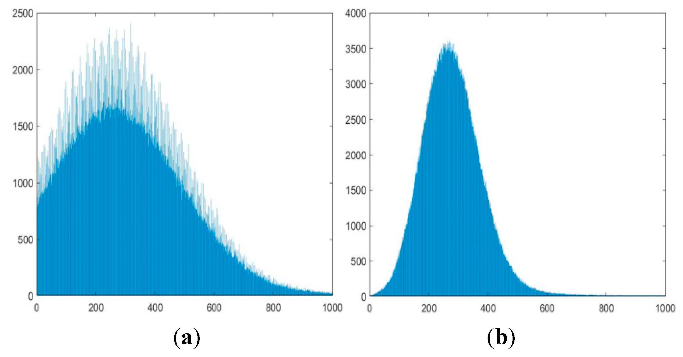 Preprints 74045 g006