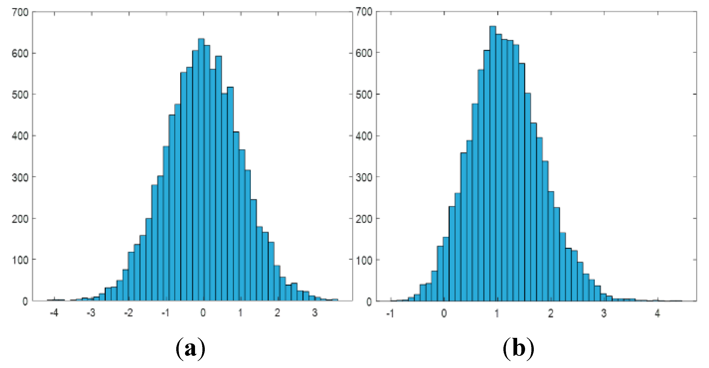 Preprints 74045 g007