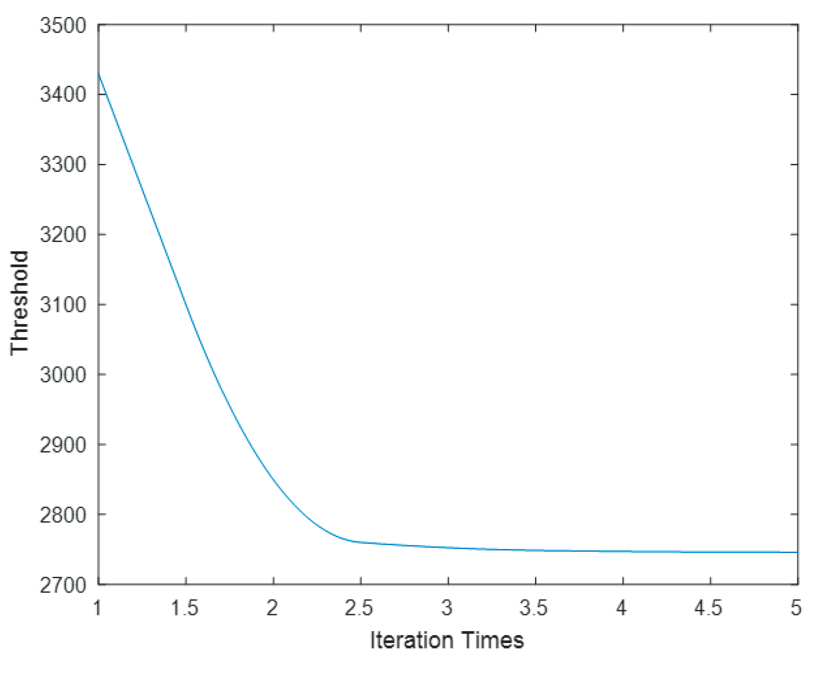 Preprints 74045 g009